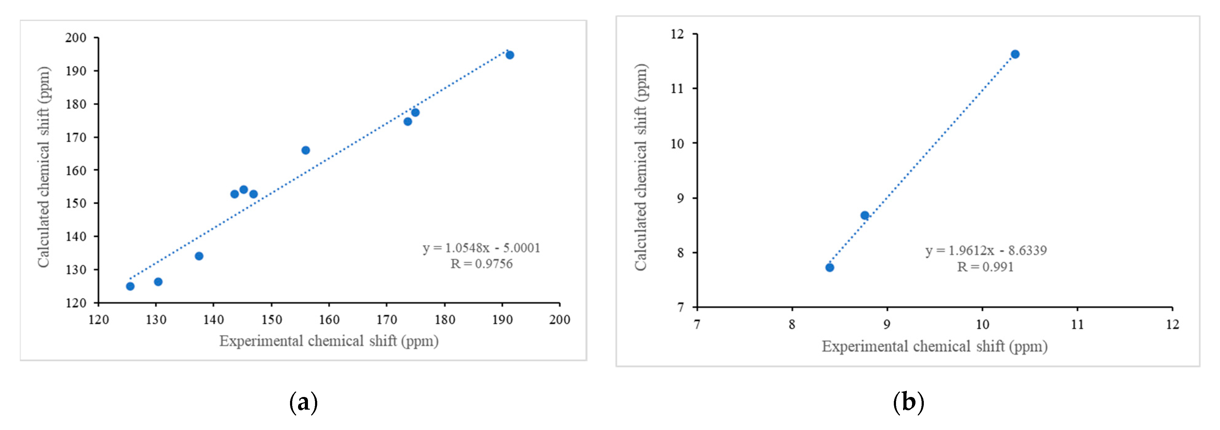 Applsci 13 01530 g002