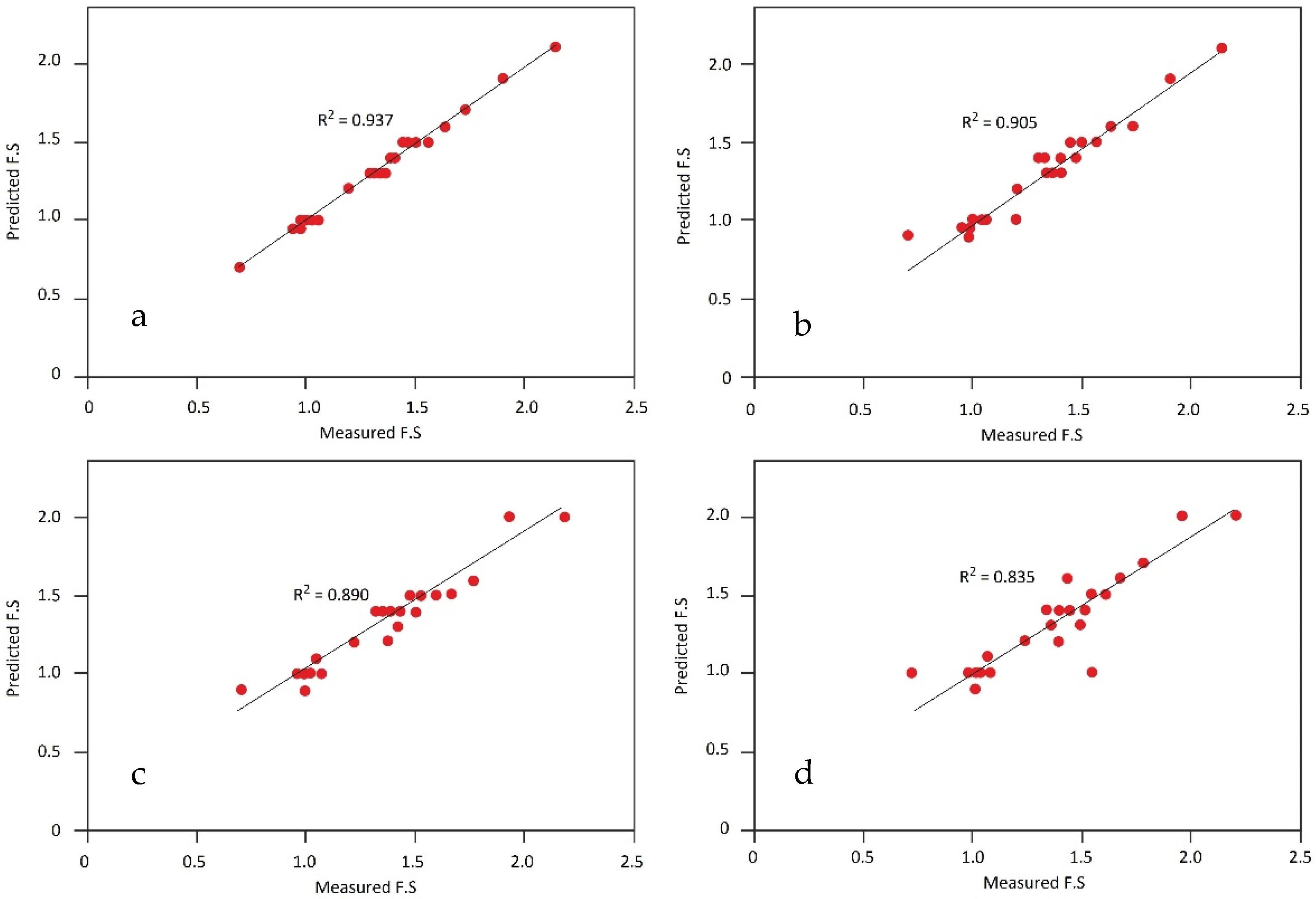 Applsci 13 01555 g004