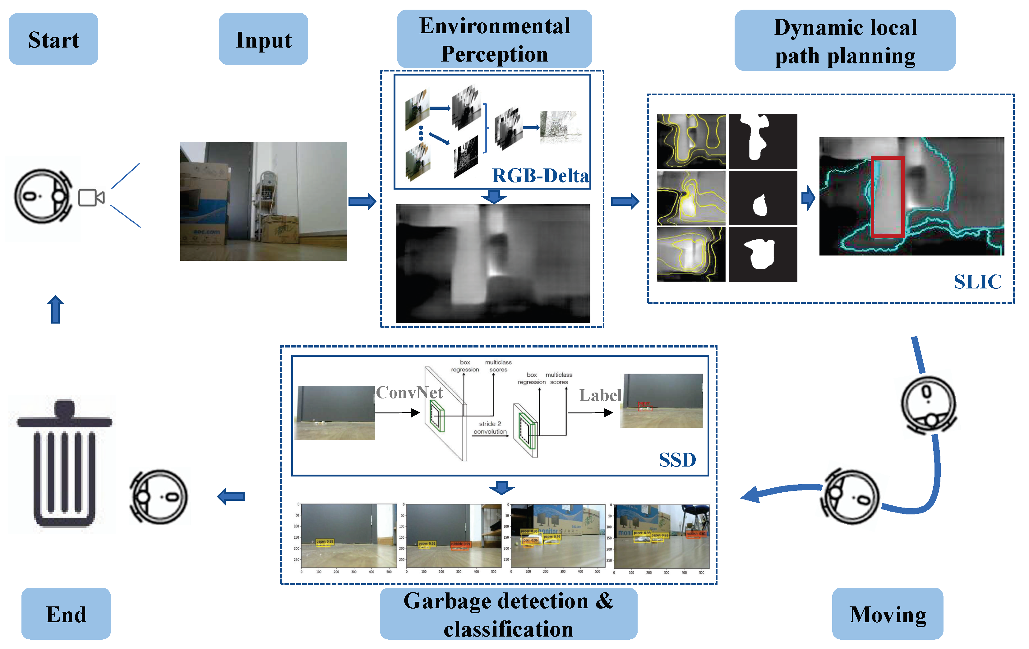 Applsci 13 01562 g002 Applsci 13 01562 g002