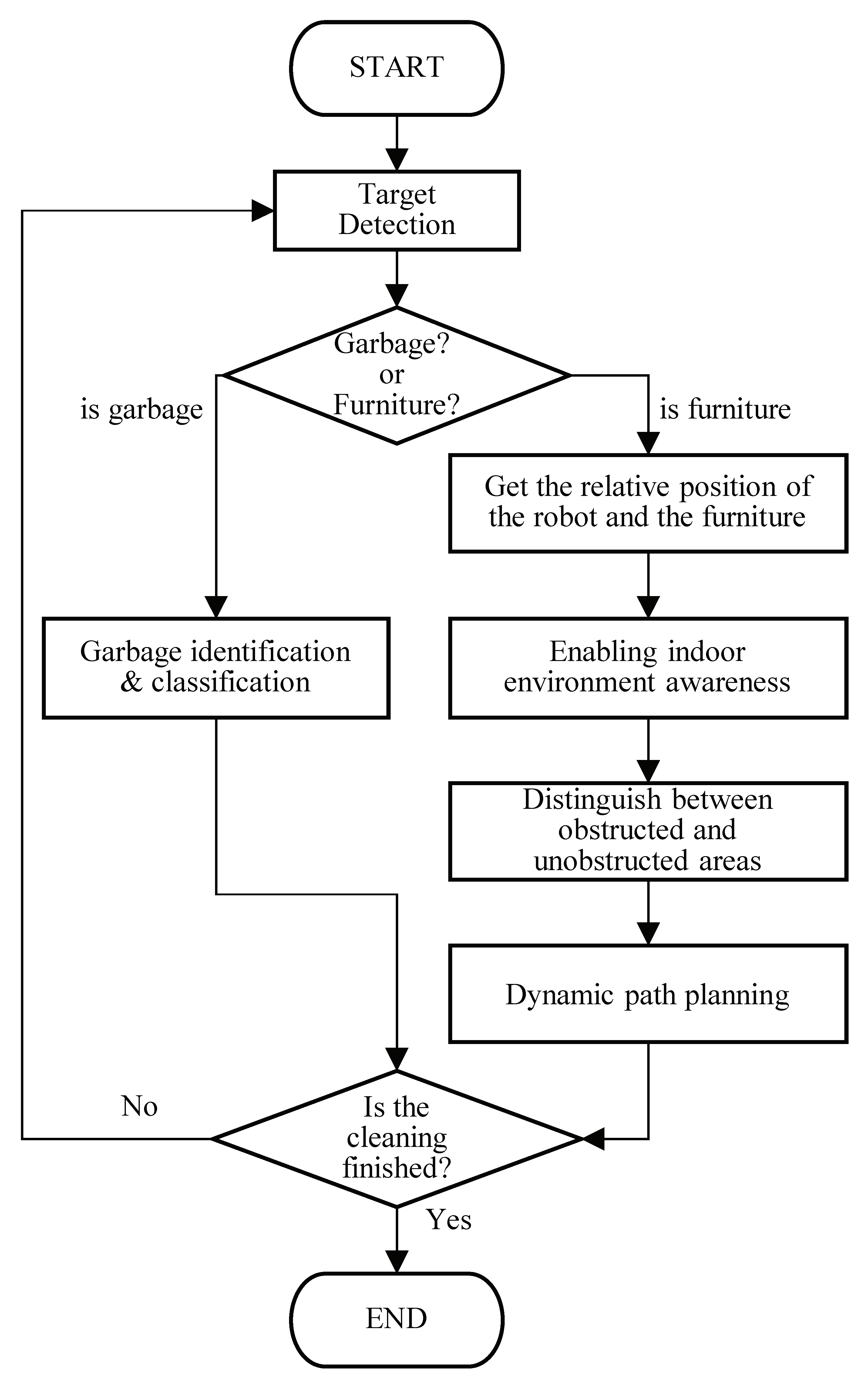 Applsci 13 01562 g003 Applsci 13 01562 g003