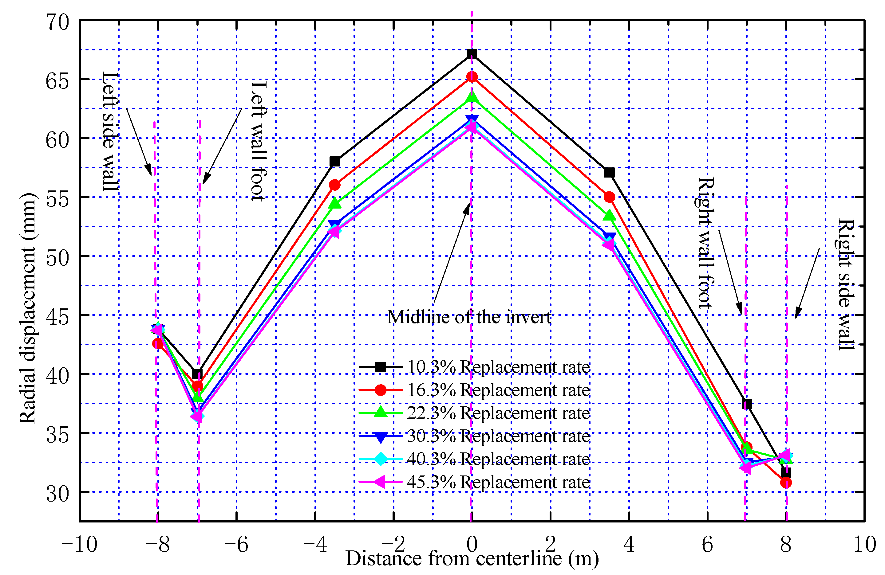 Applsci 13 01570 g008 Applsci 13 01570 g008