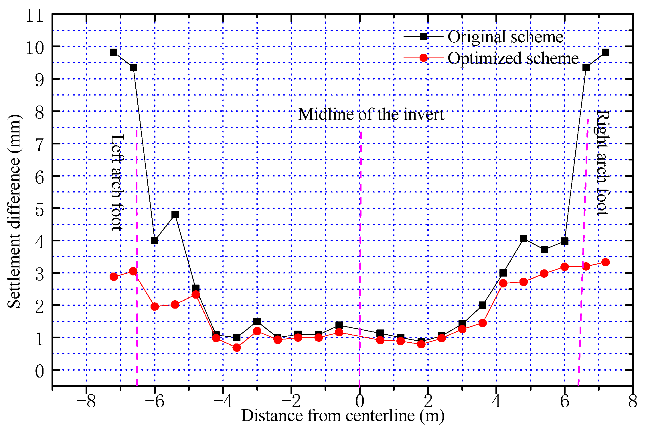 Applsci 13 01570 g016 Applsci 13 01570 g016