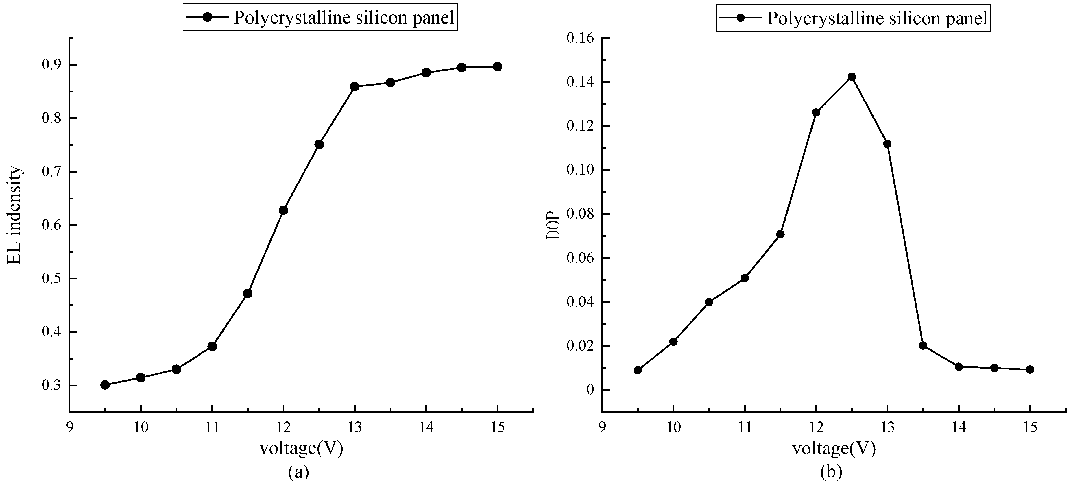 Applsci 13 01591 g010