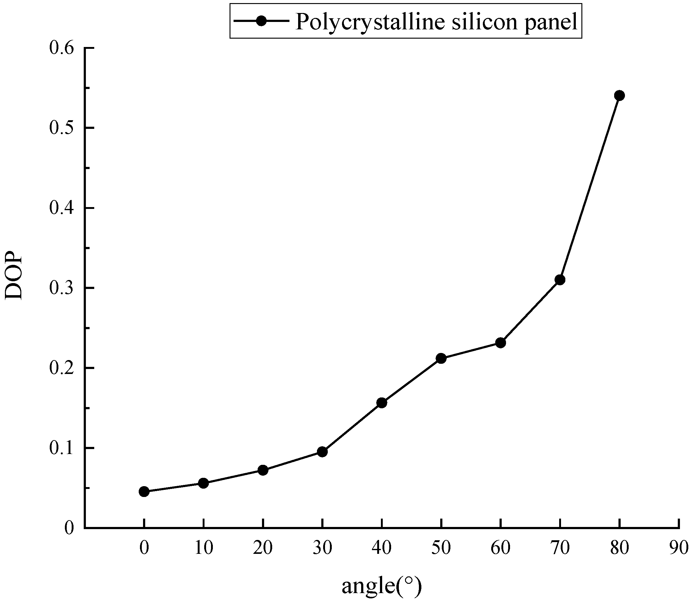 Applsci 13 01591 g012