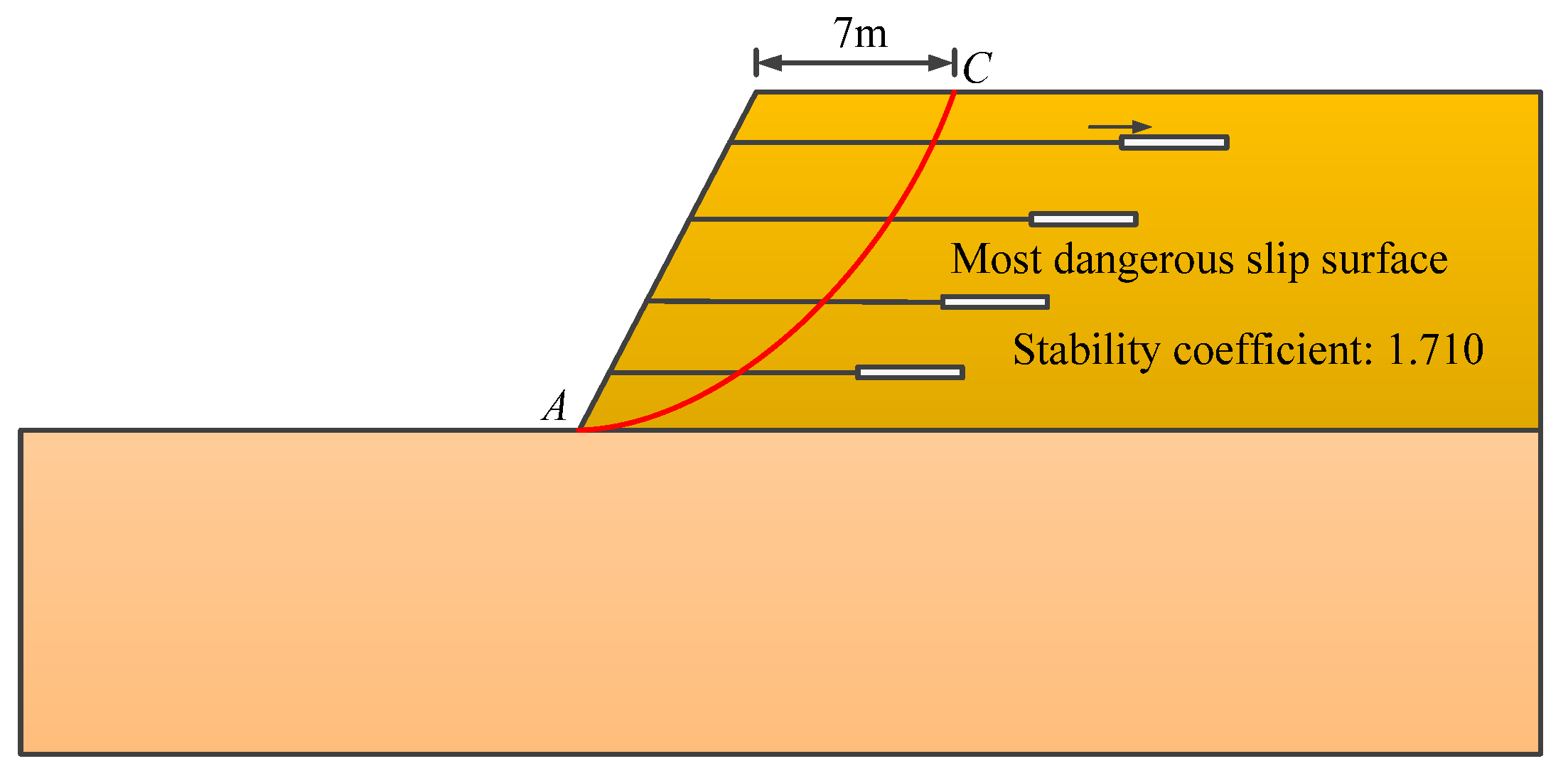 Slope Stability - Slope stability analysis with slip surface