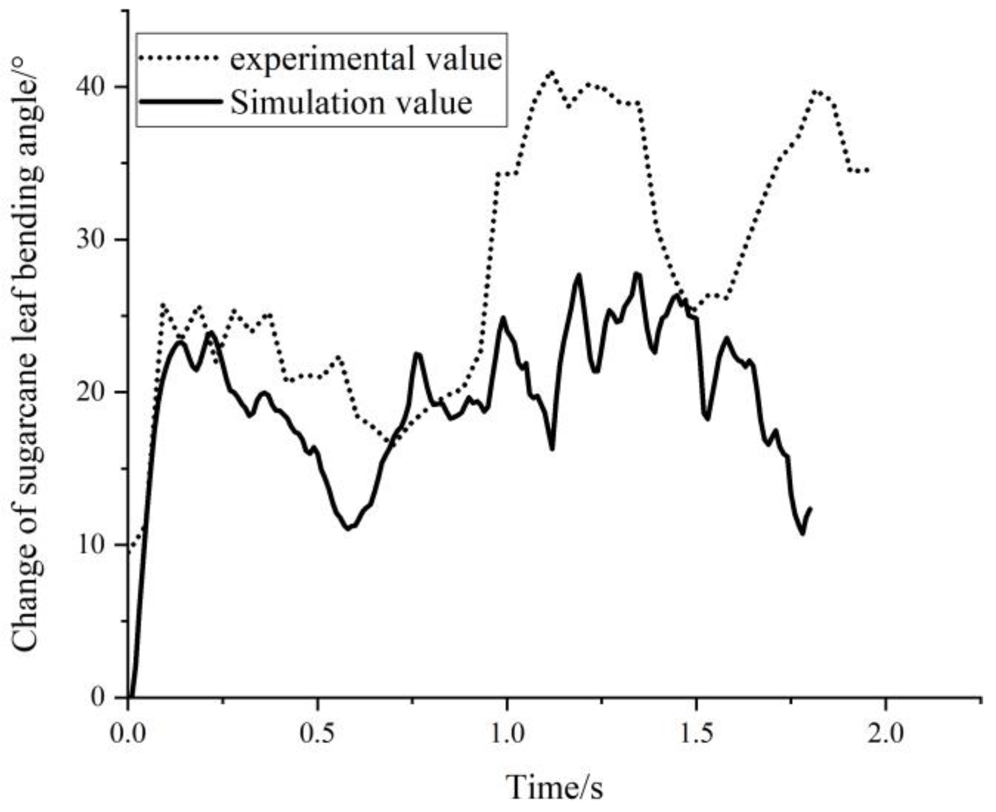 Applsci 13 01620 g017