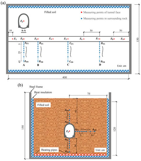 Thermal disturbance analysis in rock-soil induced by heat