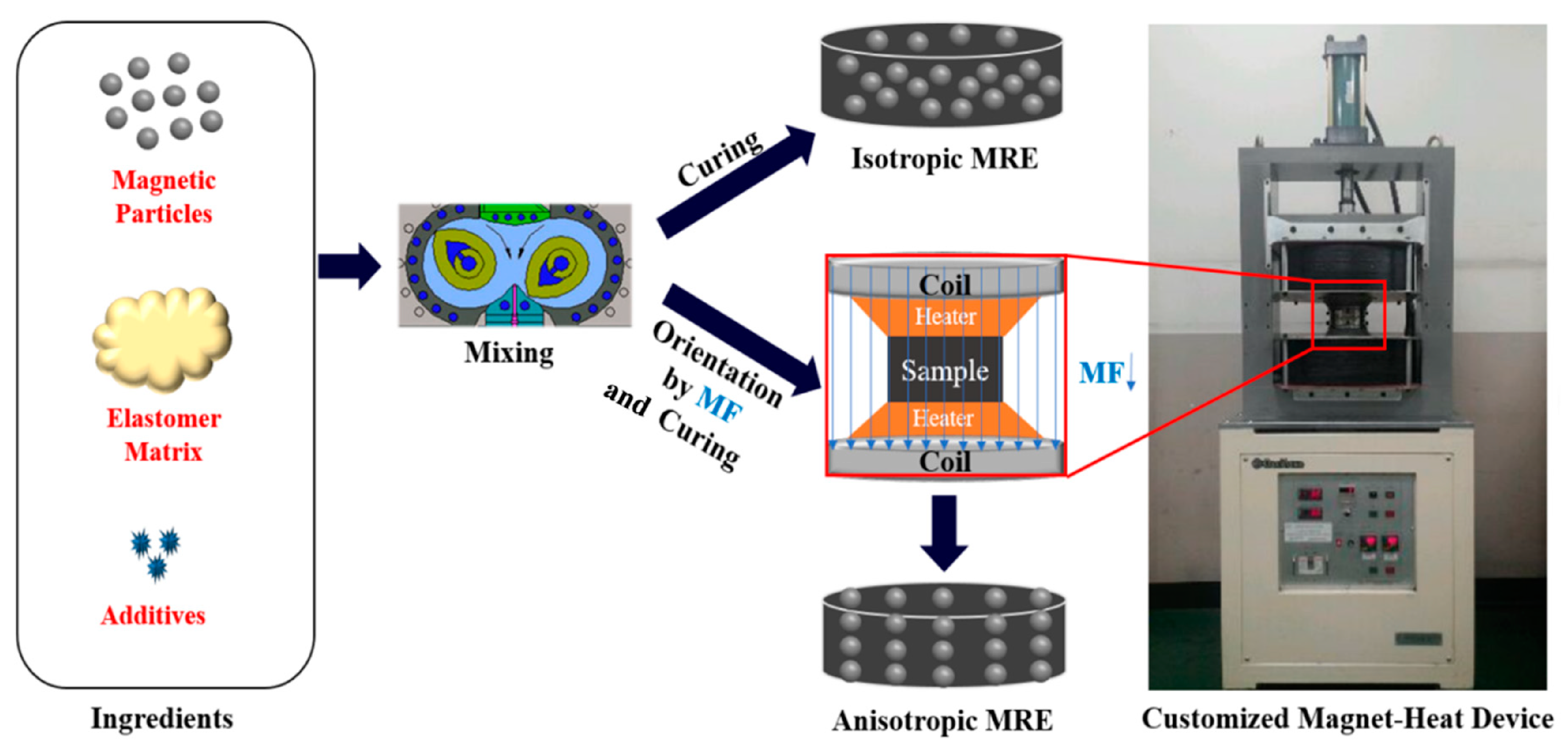 Applsci 13 01651 g008 Applsci 13 01651 g008