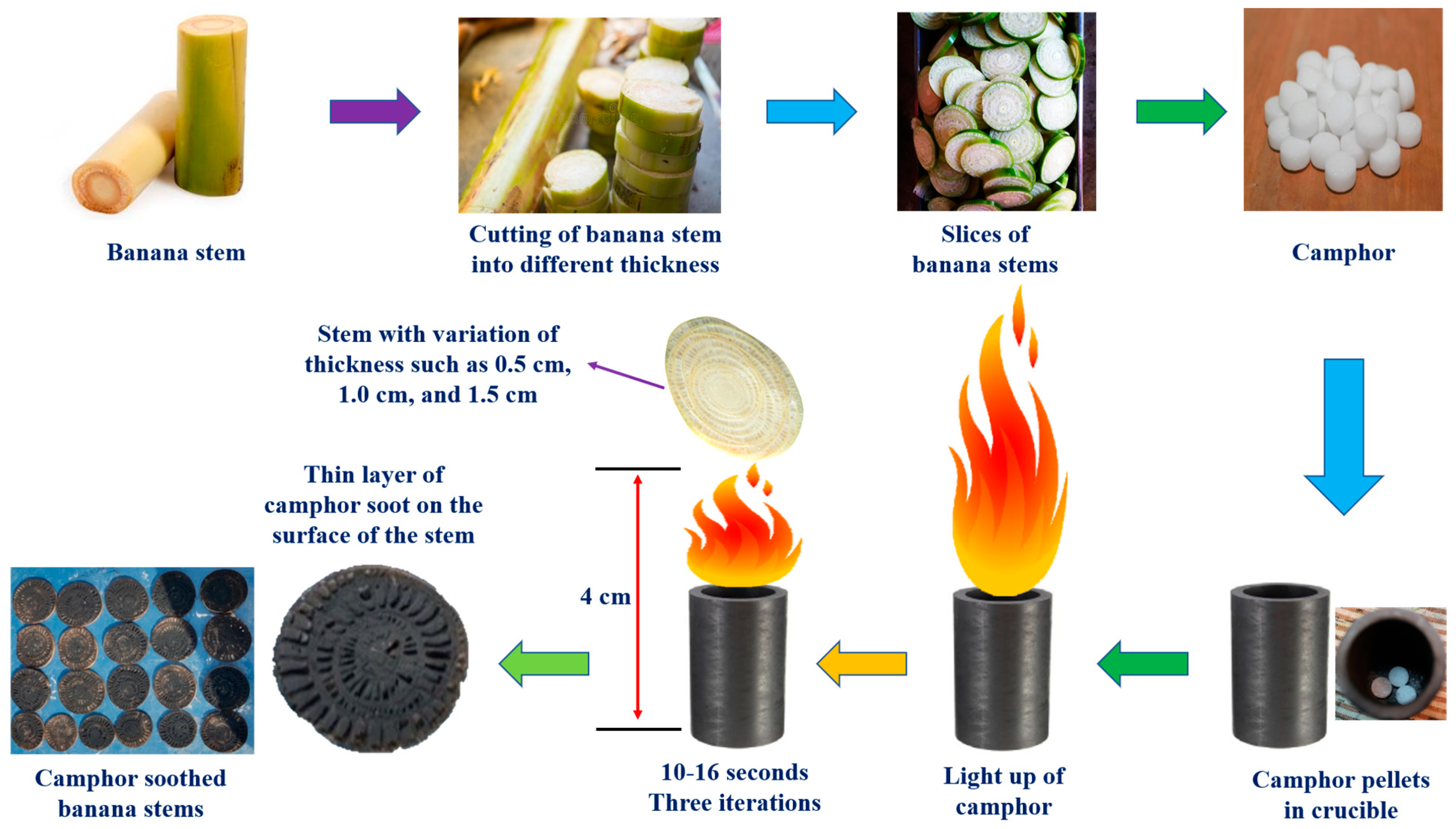 Applsci 13 01652 g002