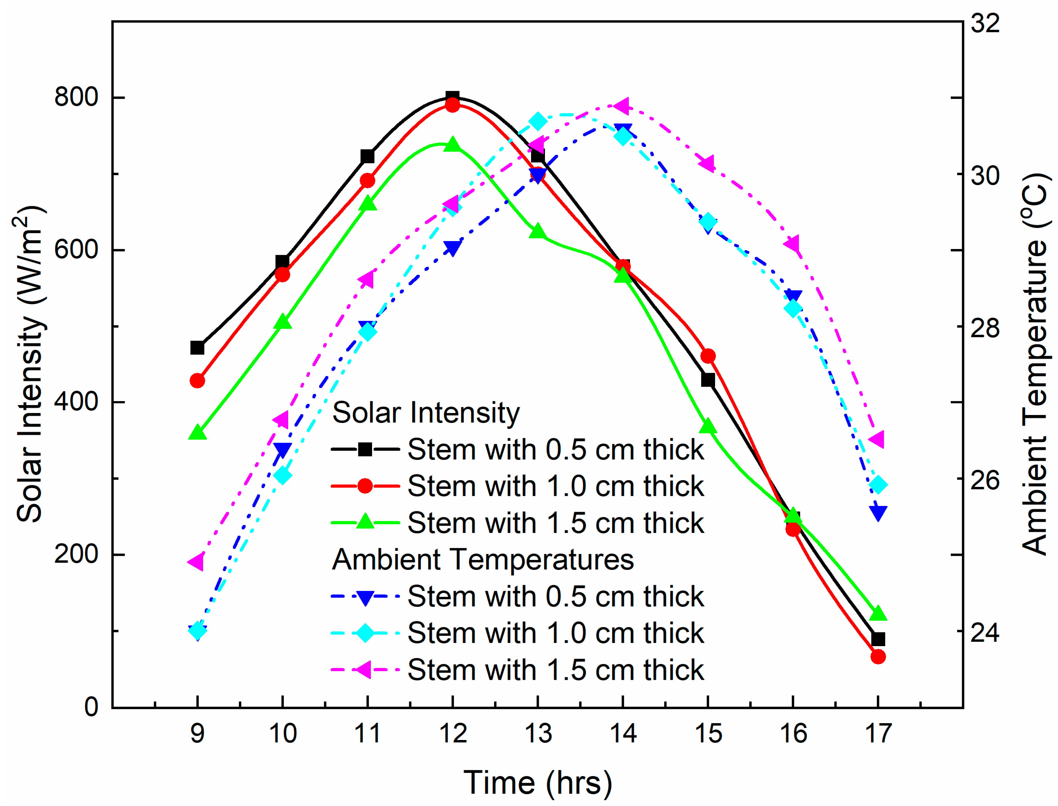Applsci 13 01652 g003