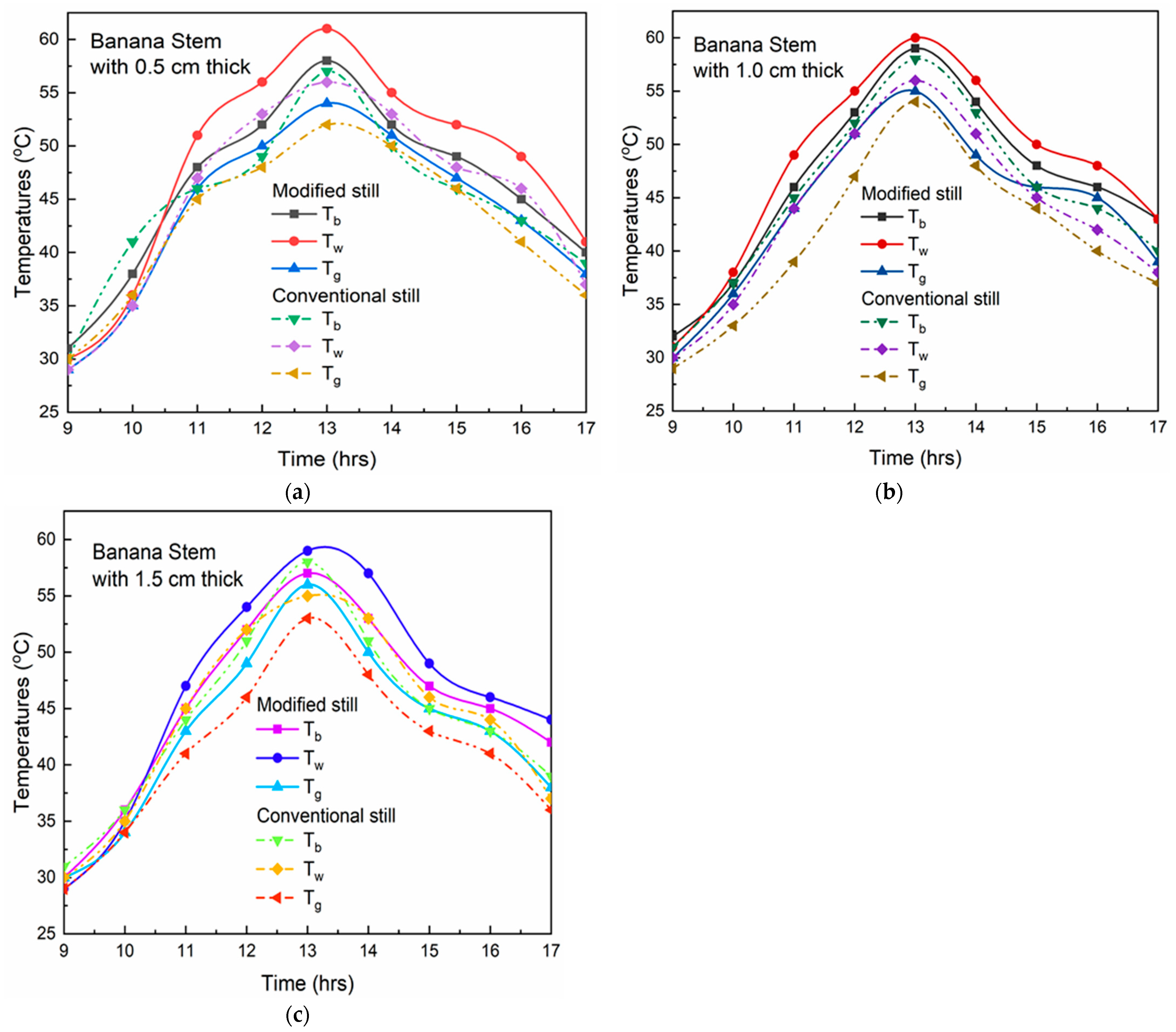 Applsci 13 01652 g004