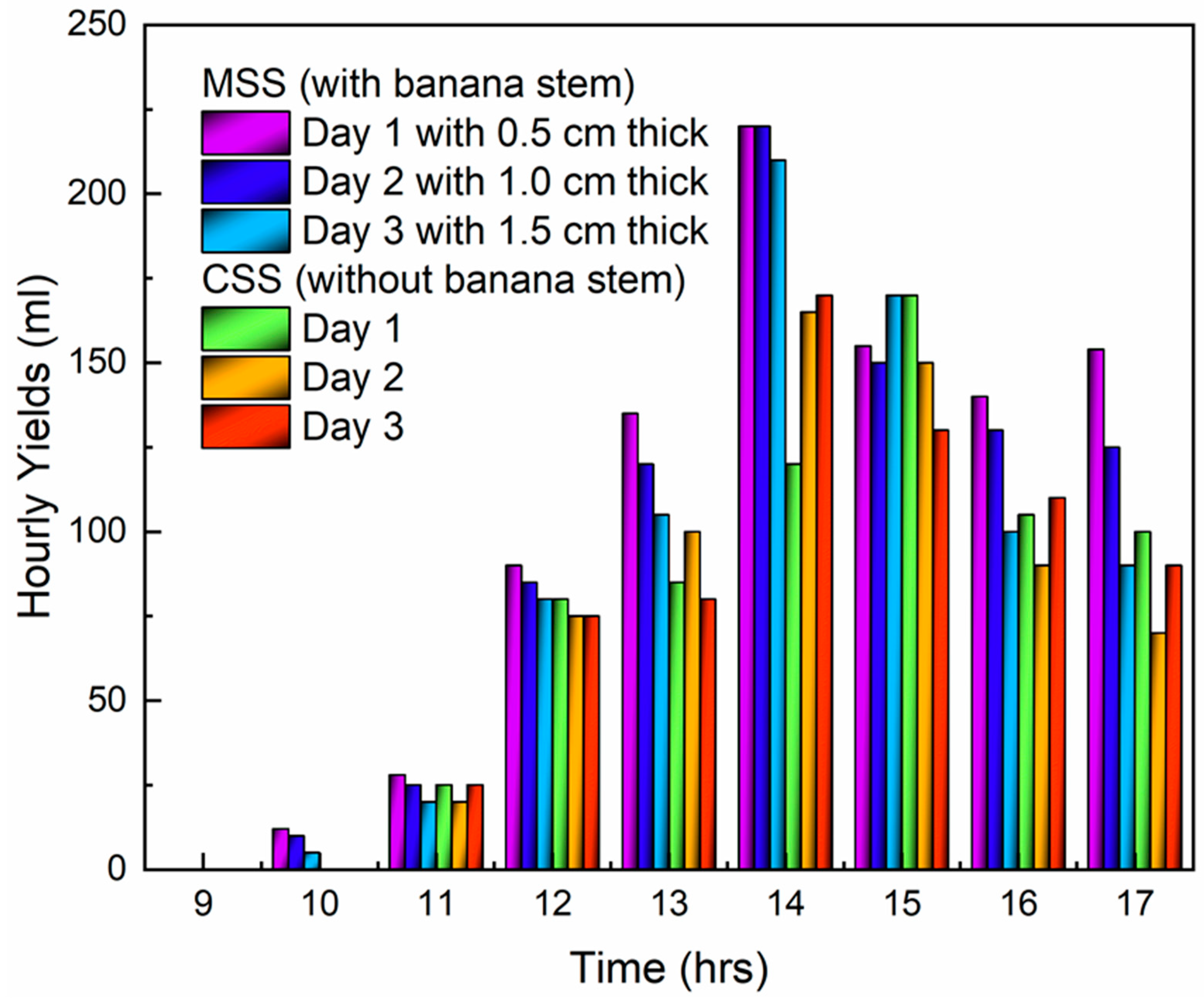 Applsci 13 01652 g005
