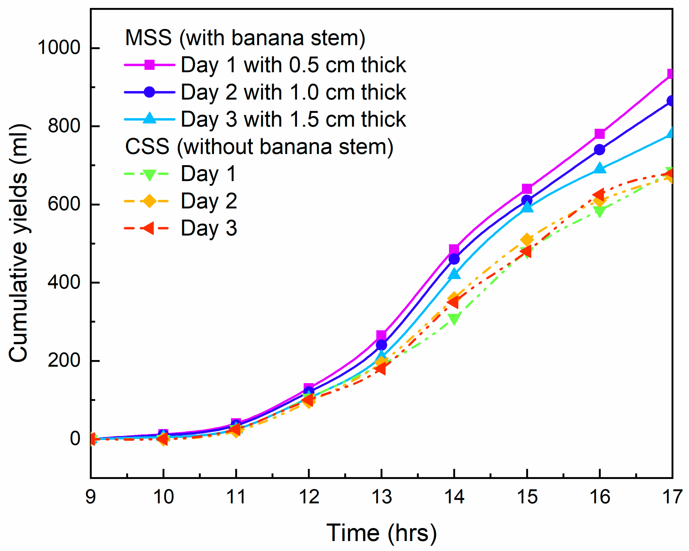 Applsci 13 01652 g006