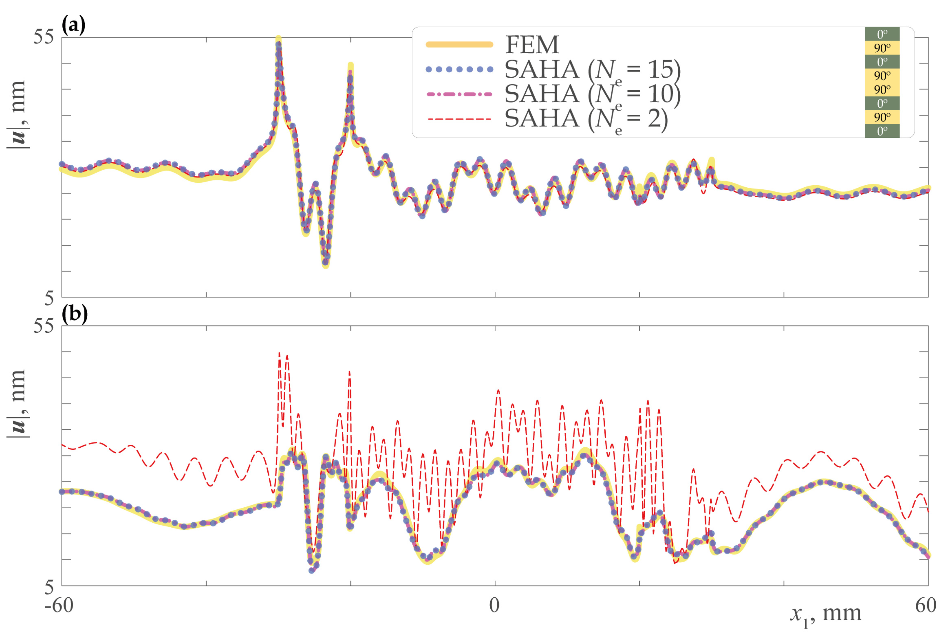 Applsci 13 01698 g010