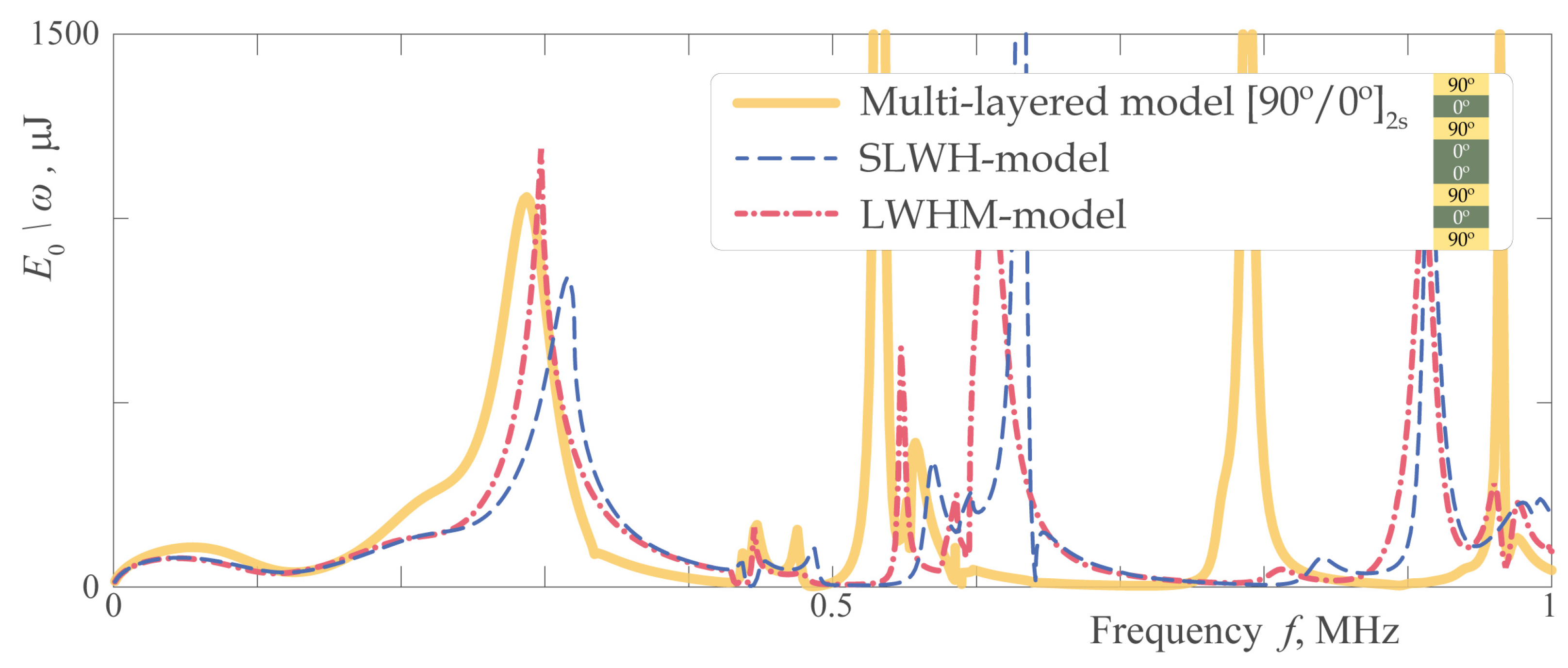 Applsci 13 01698 g012