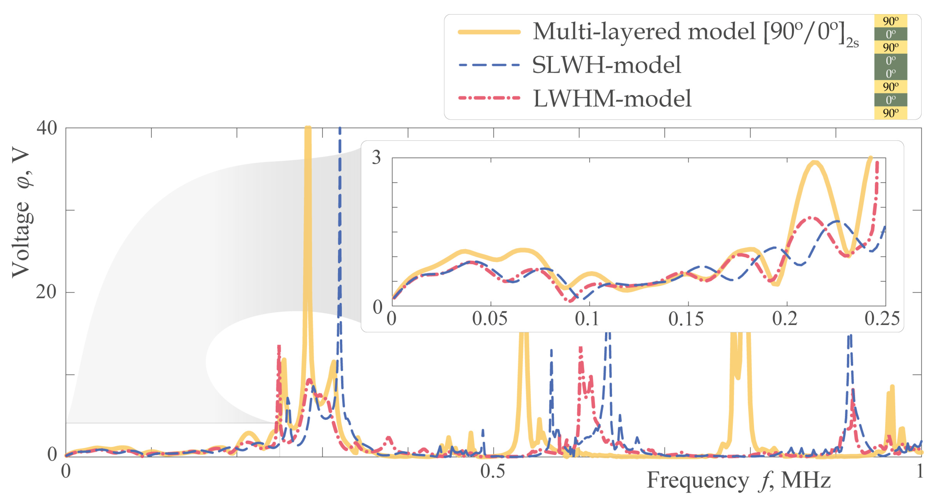 Applsci 13 01698 g014