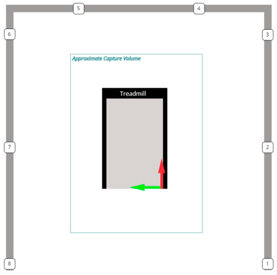 Applied Sciences Free Full Text Inter Session Repeatability of  