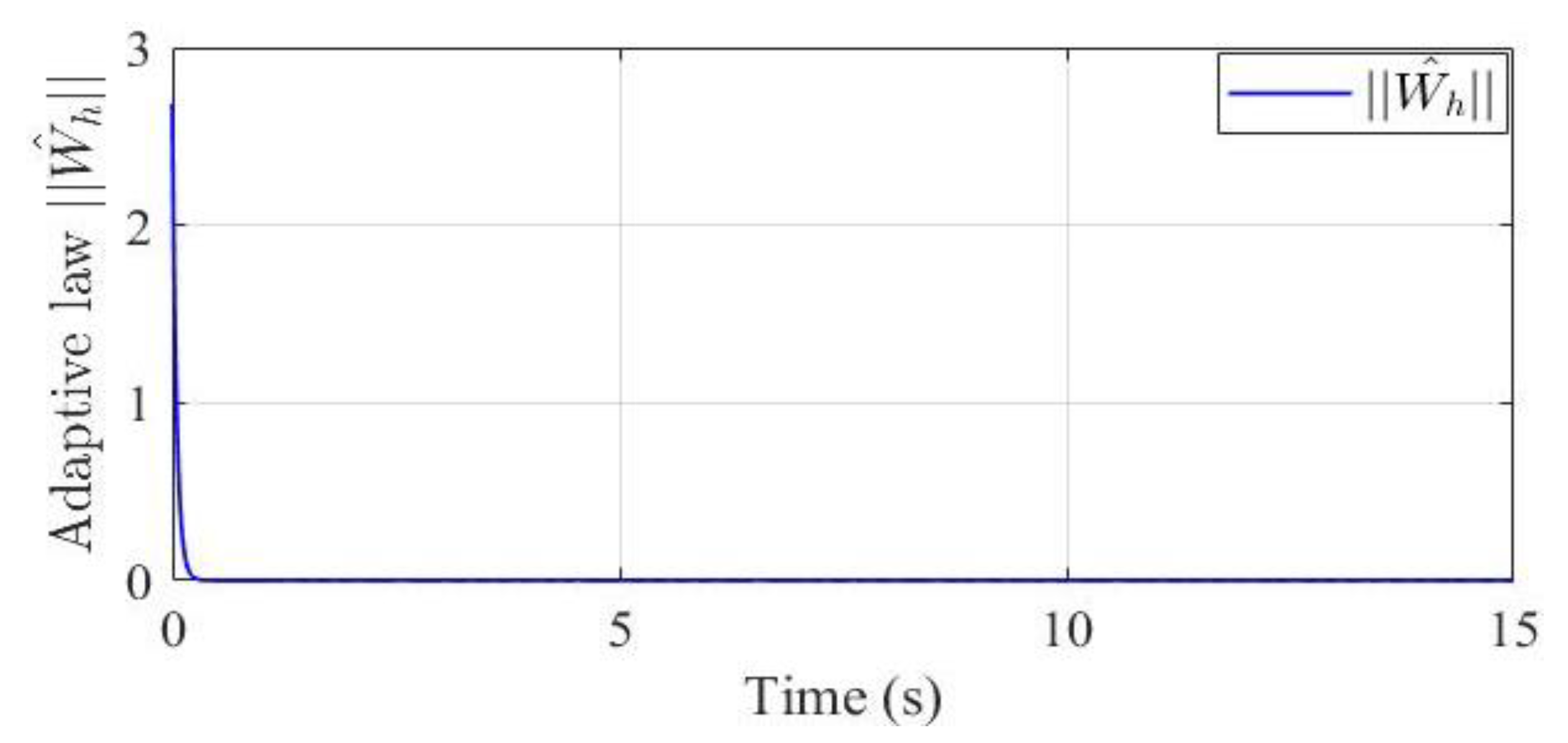 About, Adaptive State Performance