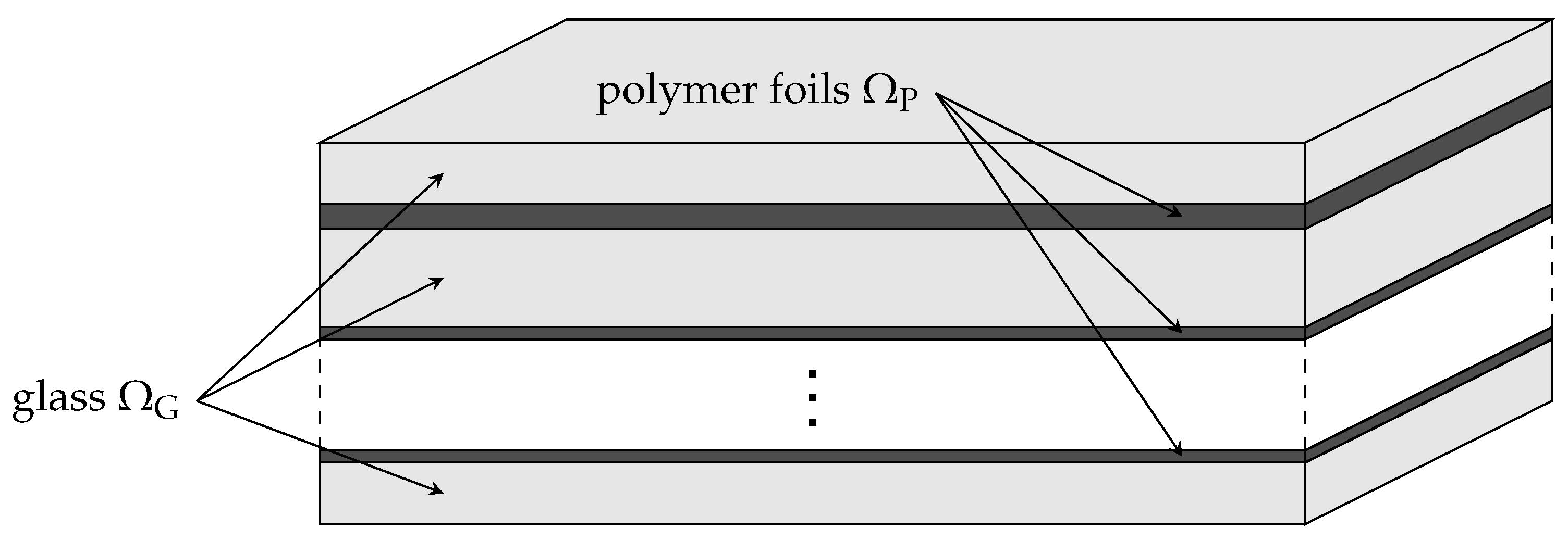 Foil Test - Foil Variabilities - CTG Technical Blog