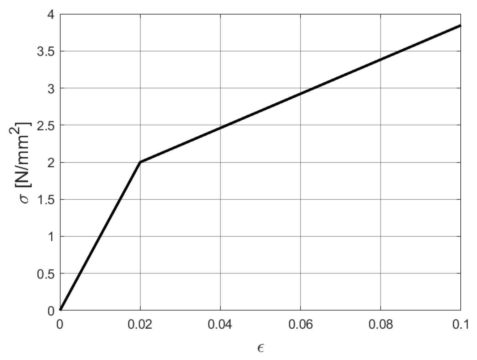 Applied Sciences | Free Full-Text | T-Splines for Isogeometric Analysis ...