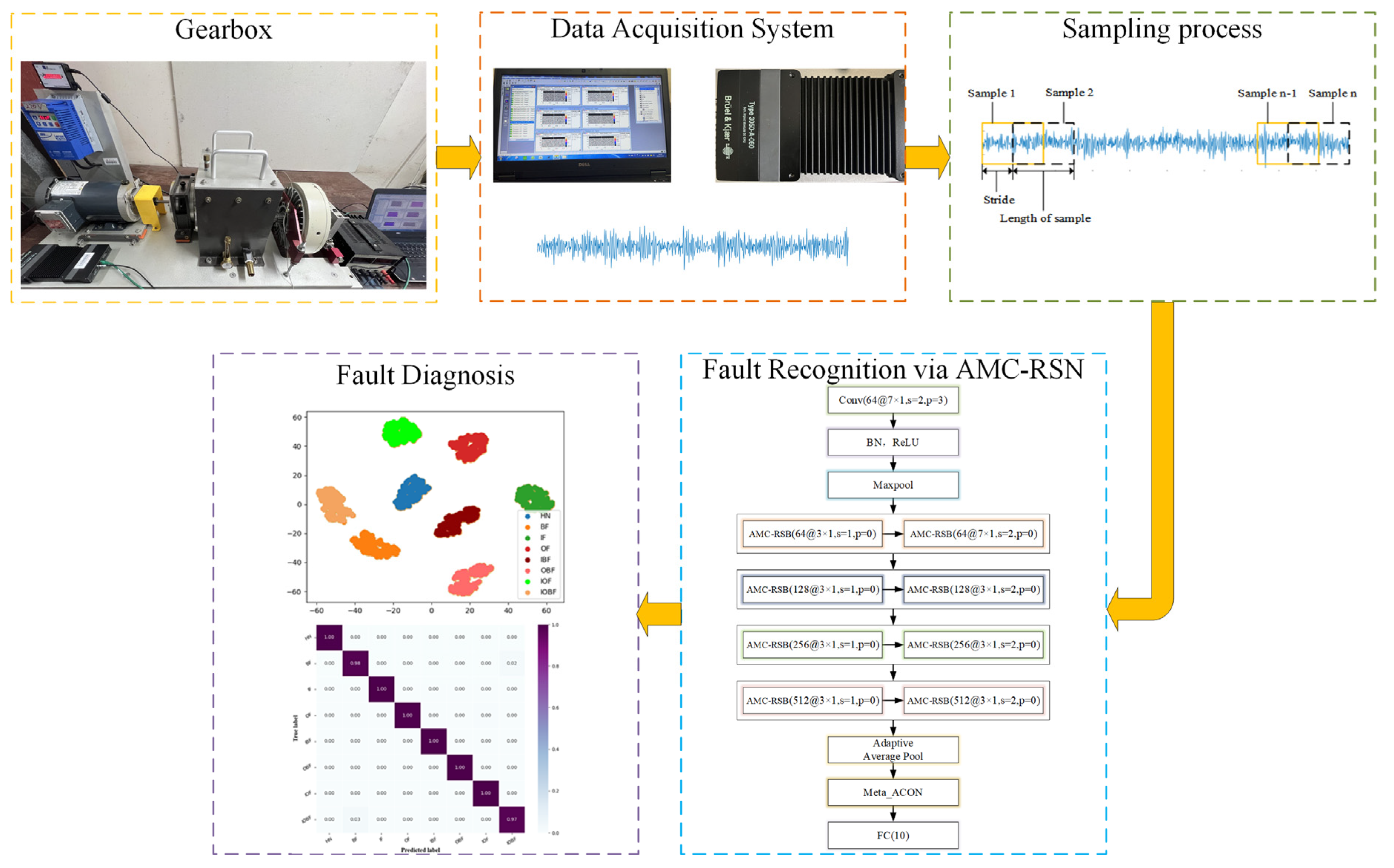 Applsci 13 01714 g003 Applsci 13 01714 g003