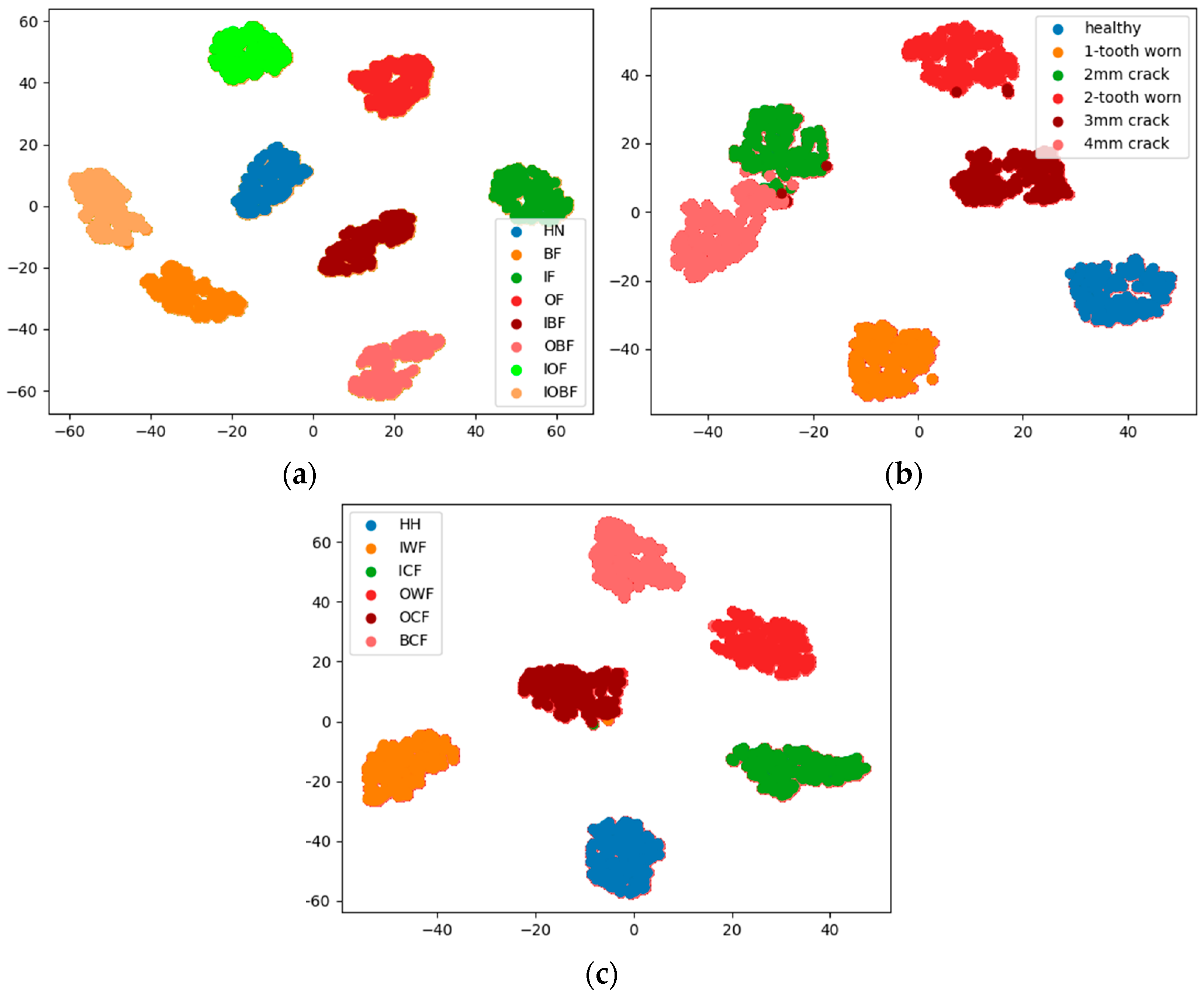 Applsci 13 01714 g011 Applsci 13 01714 g011