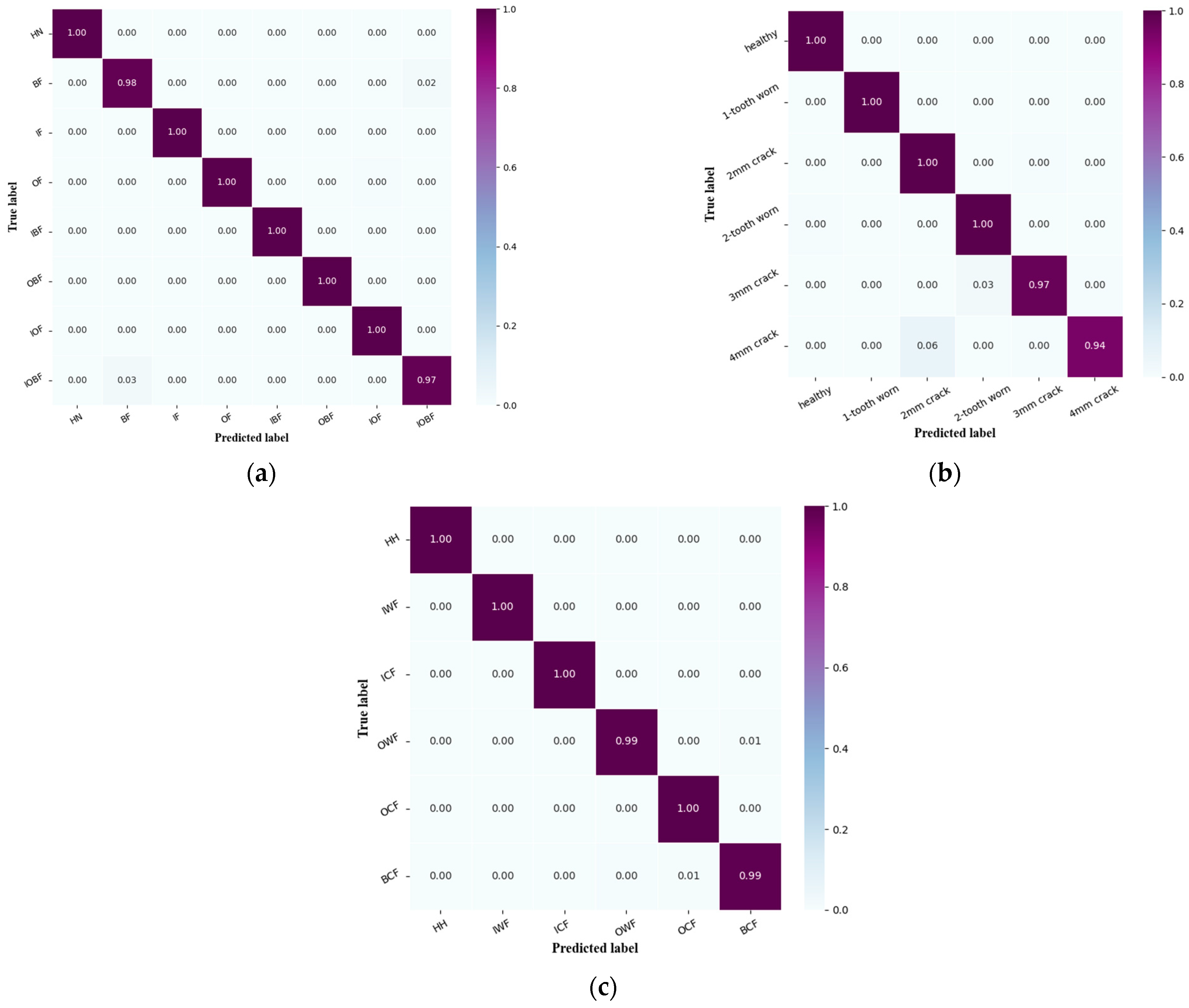 Applsci 13 01714 g012 Applsci 13 01714 g012