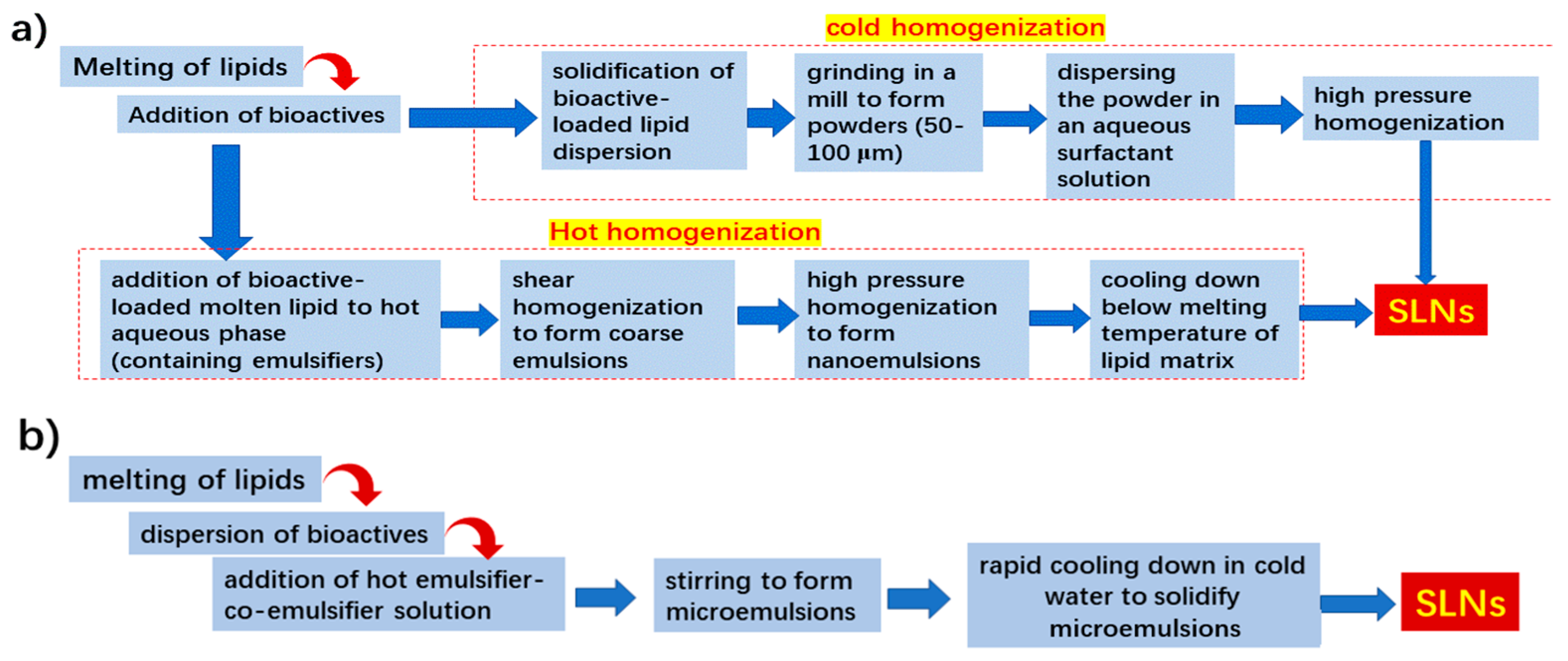 Applsci 13 01726 g003