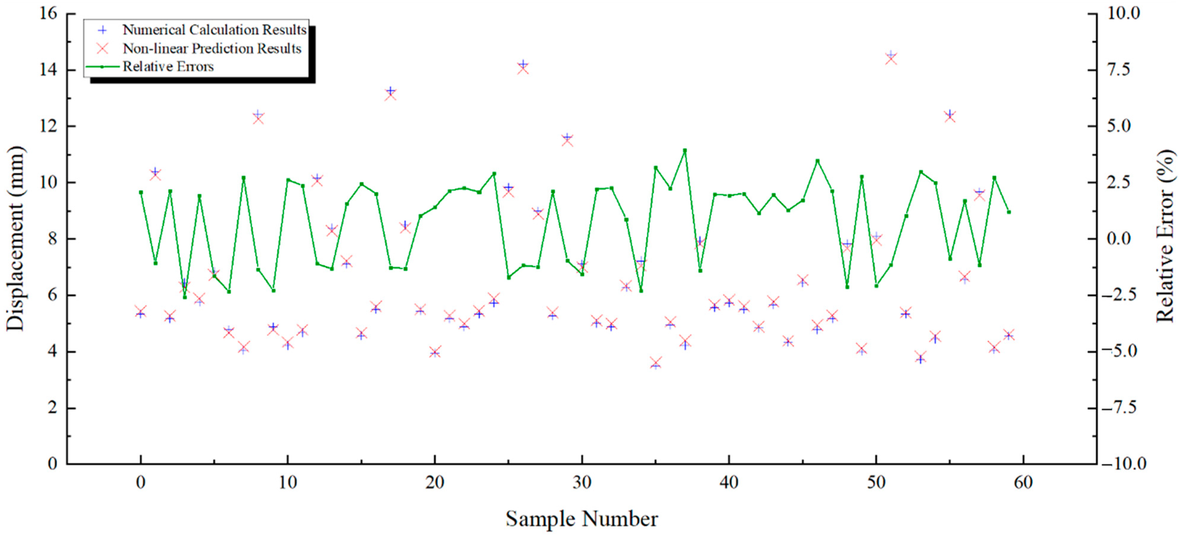 Applsci 13 01729 g003