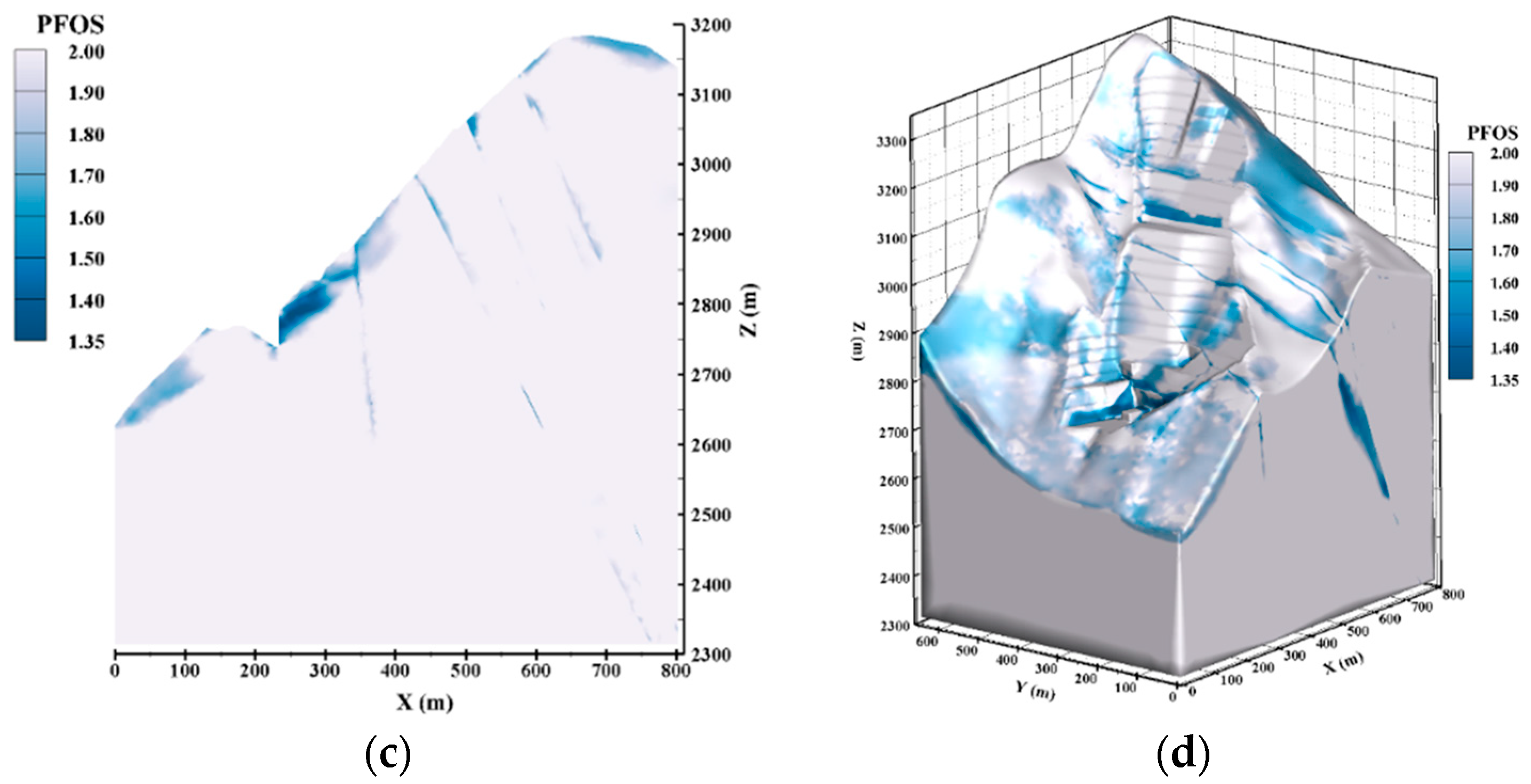 Applsci 13 01729 g011b