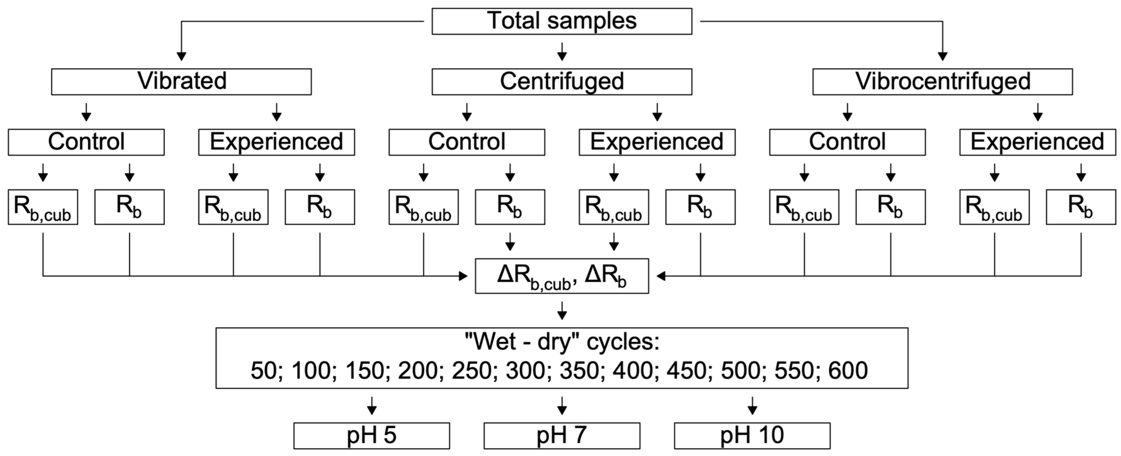 Applsci 13 01745 g004