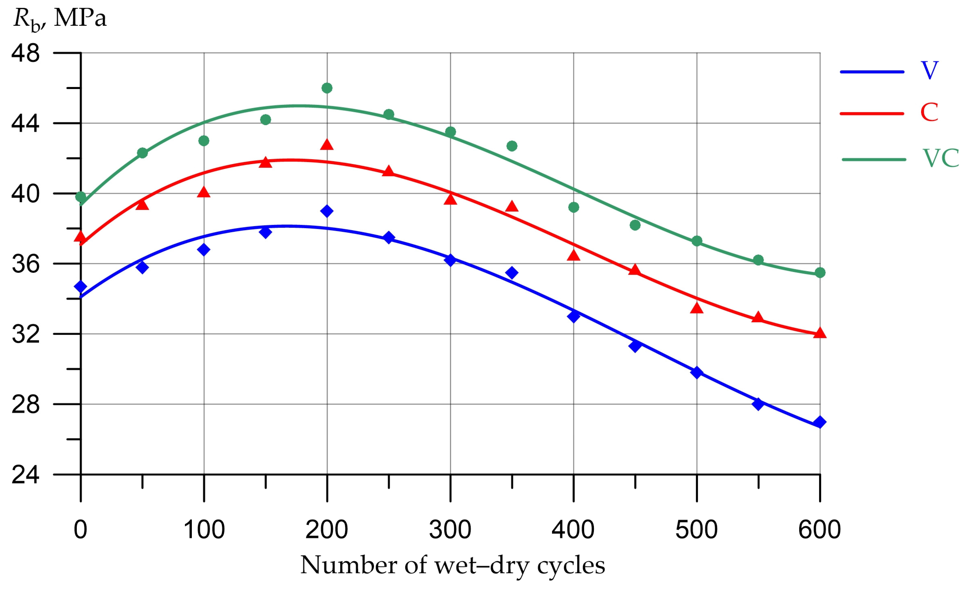 Applsci 13 01745 g007