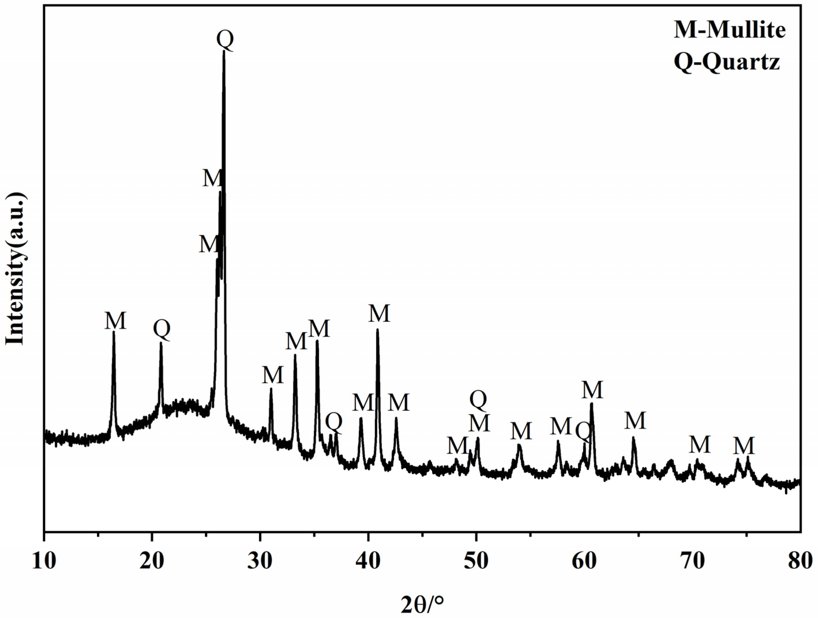 Applsci 13 01768 g002 Applsci 13 01768 g002