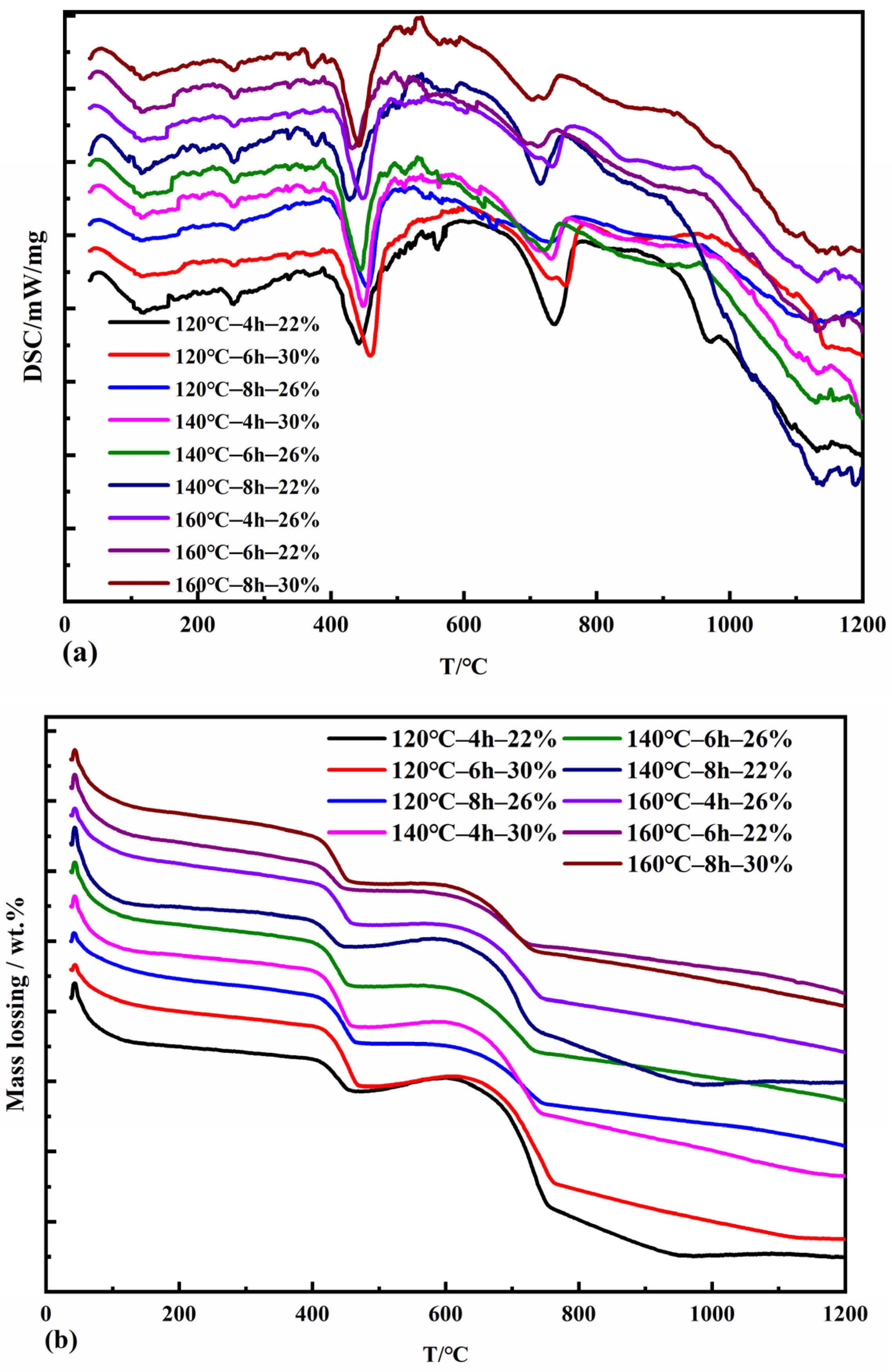 Applsci 13 01768 g005 Applsci 13 01768 g005
