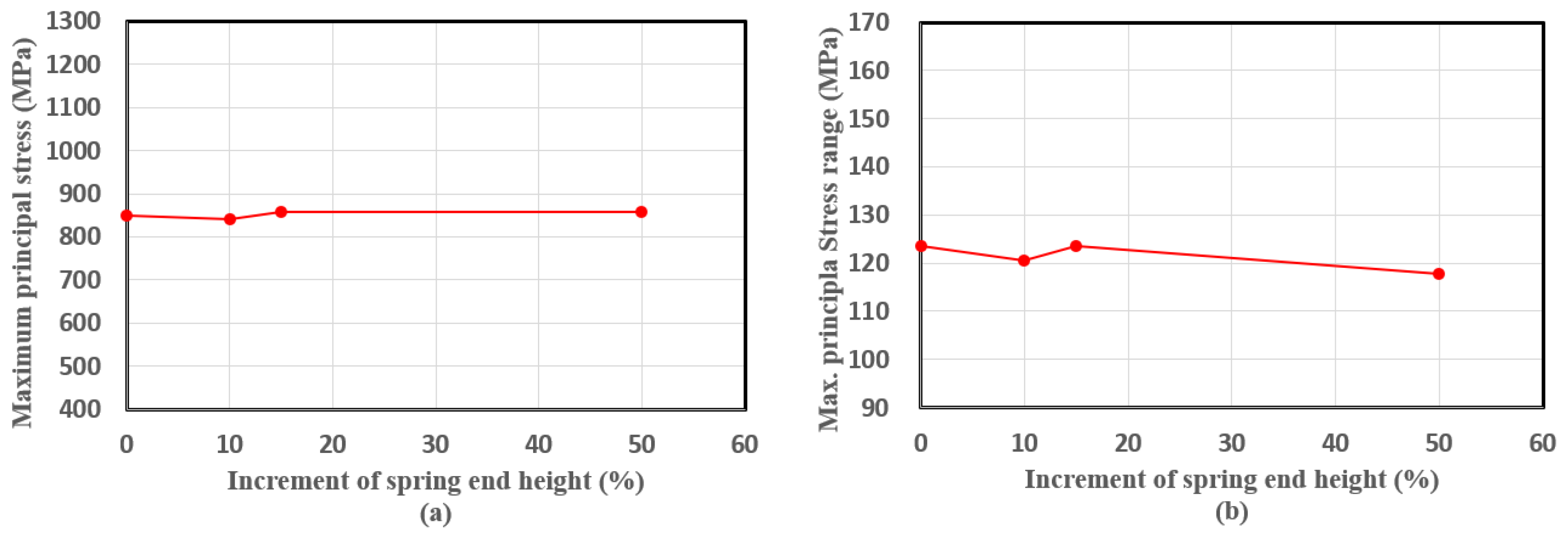 Applsci 13 01770 g007