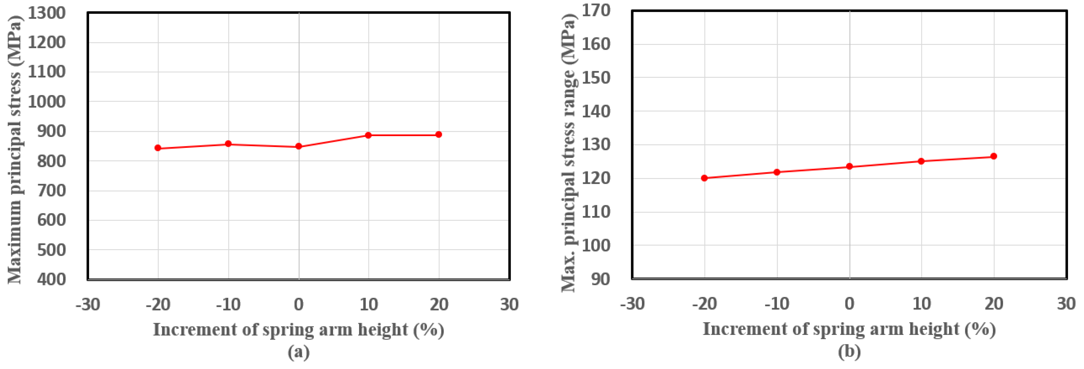 Applsci 13 01770 g010