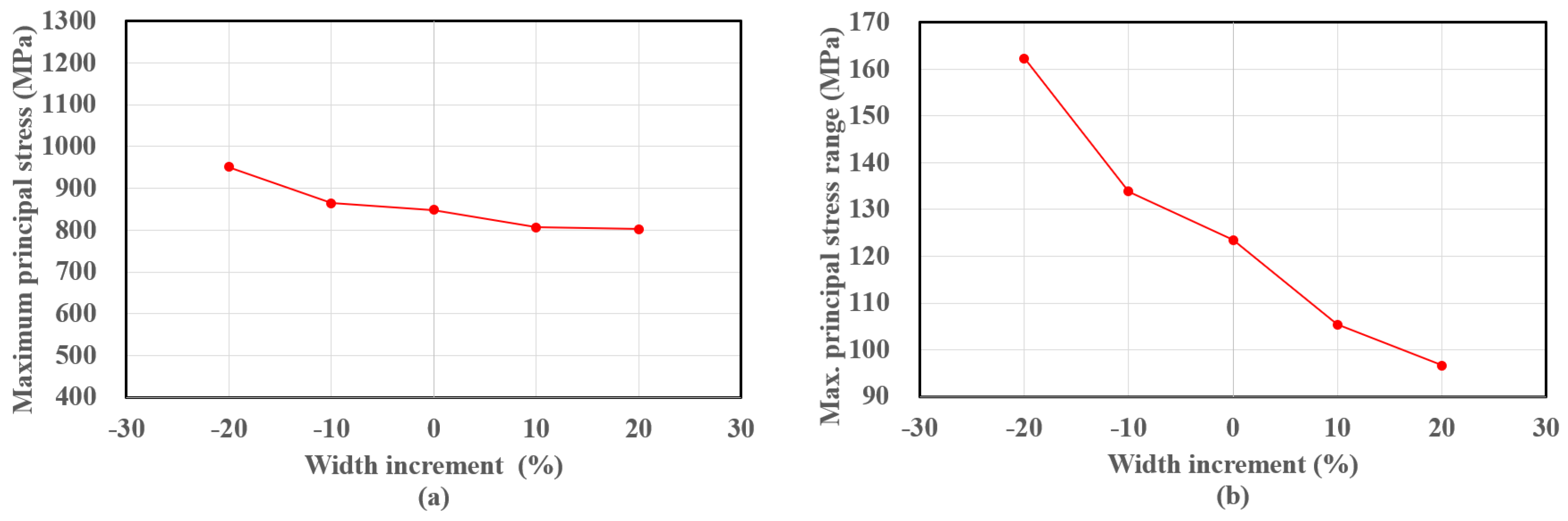 Applsci 13 01770 g013