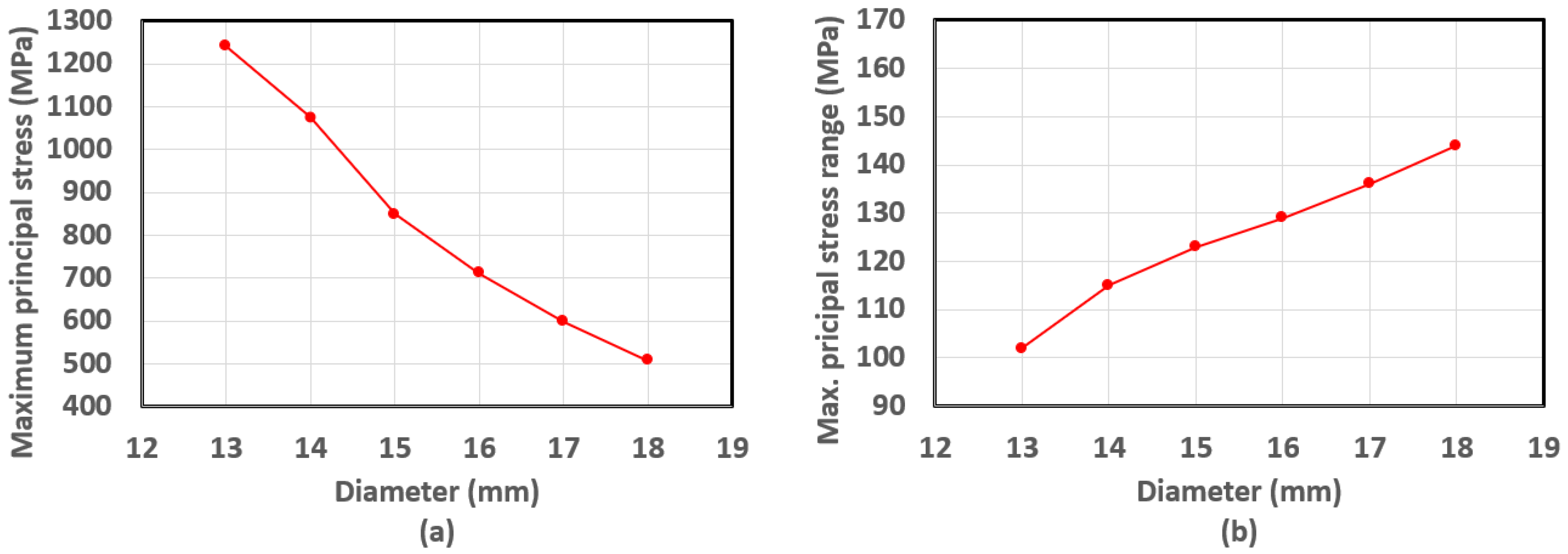 Applsci 13 01770 g016