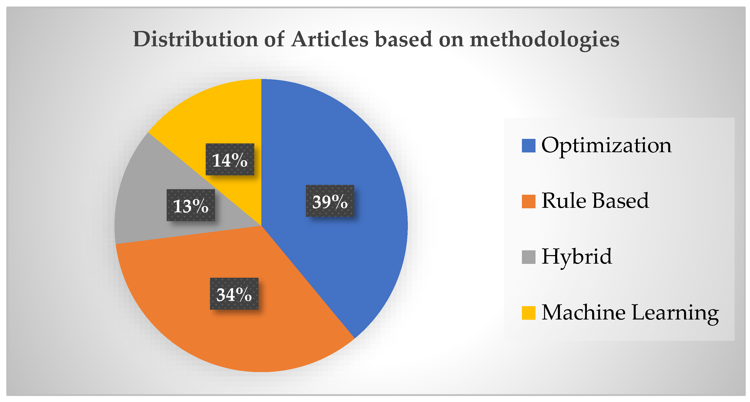 Applsci 13 01789 g006 Applsci 13 01789 g006