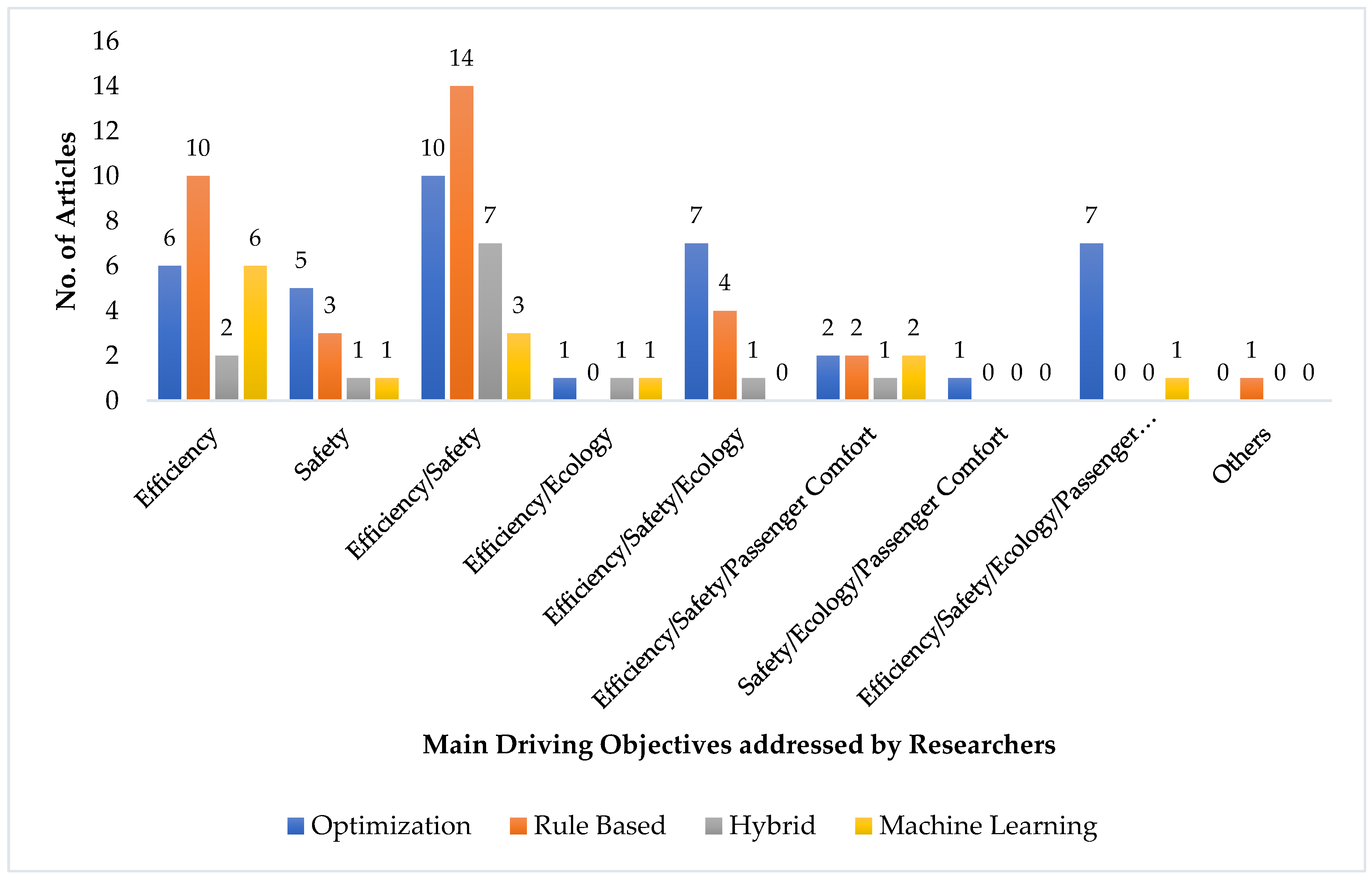 Applsci 13 01789 g007 Applsci 13 01789 g007