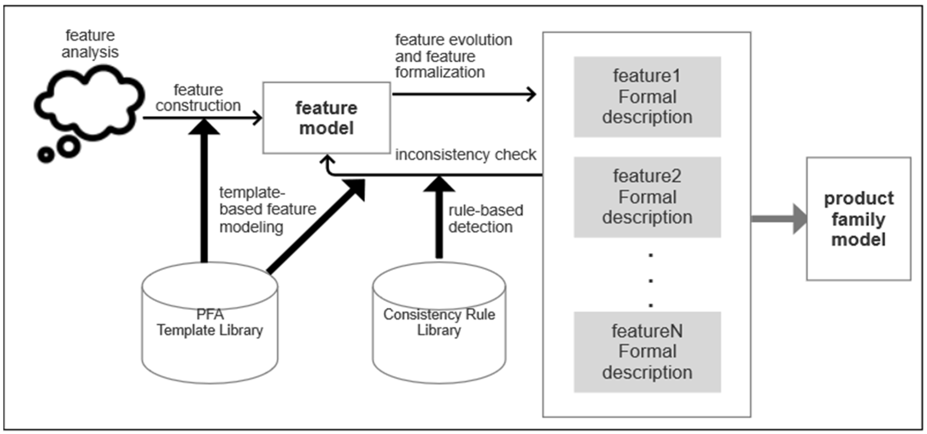 Applied Sciences | Free Full-Text | Computer-Aided Formalization