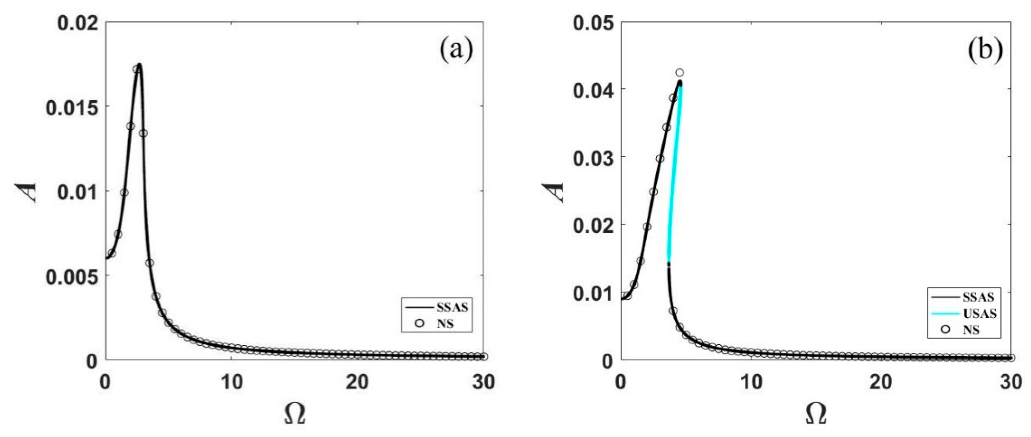Applsci 13 01795 g003