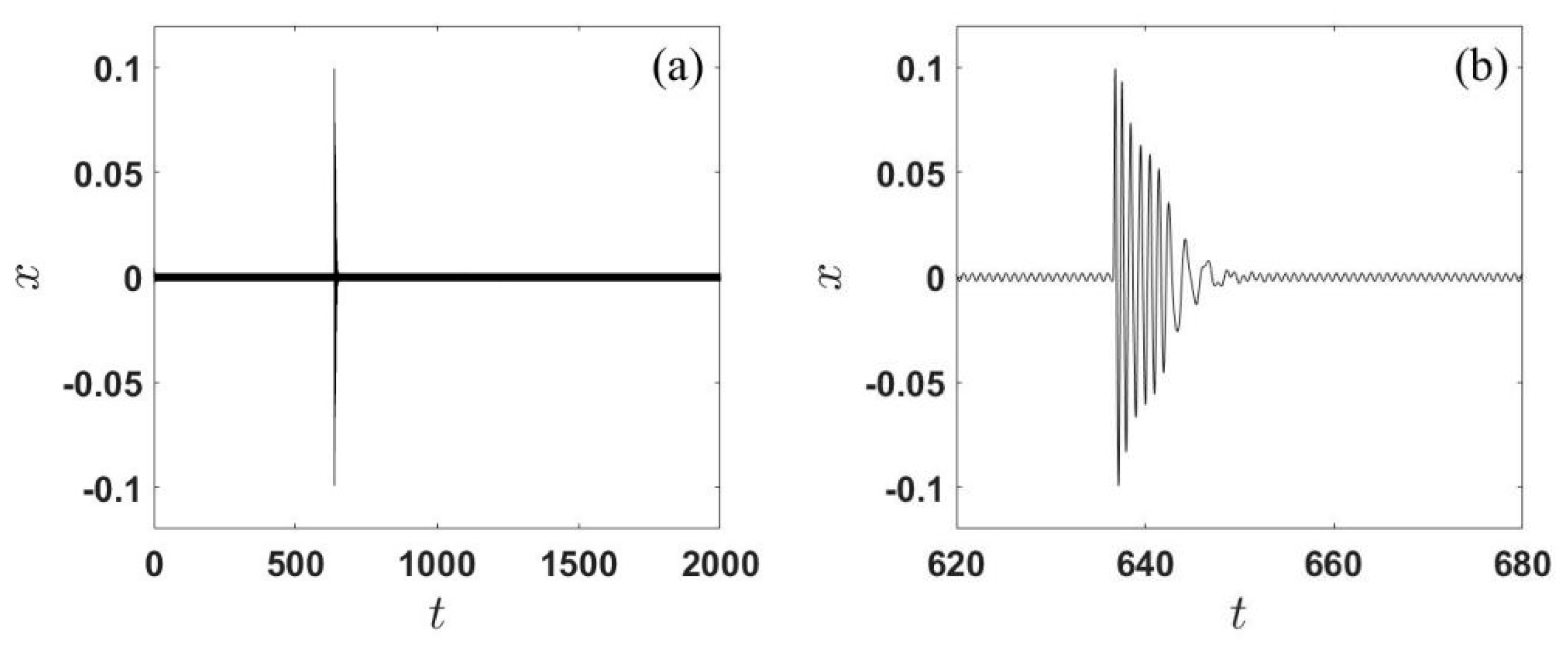 Applsci 13 01795 g006