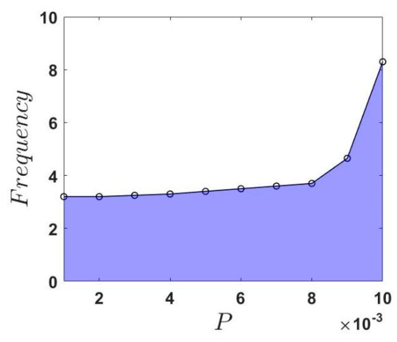 Applsci 13 01795 g008