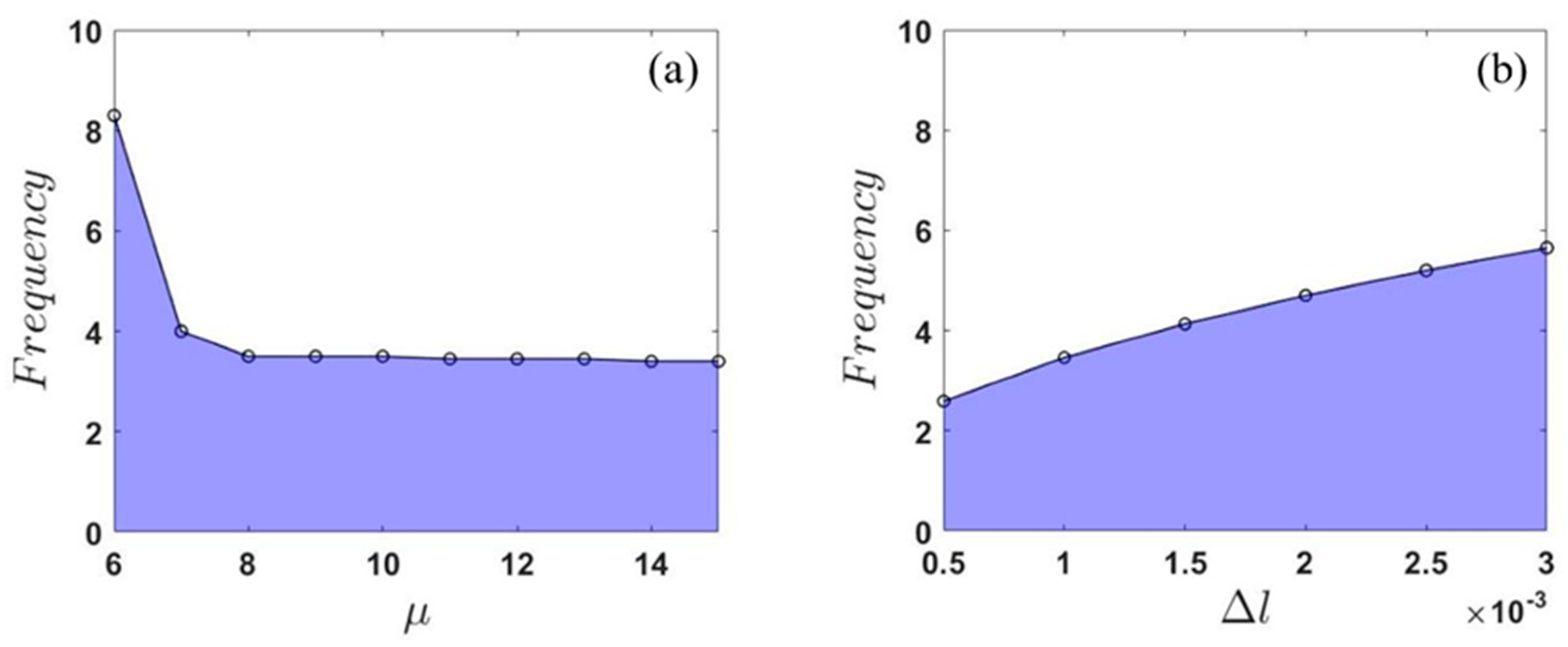 Applsci 13 01795 g009