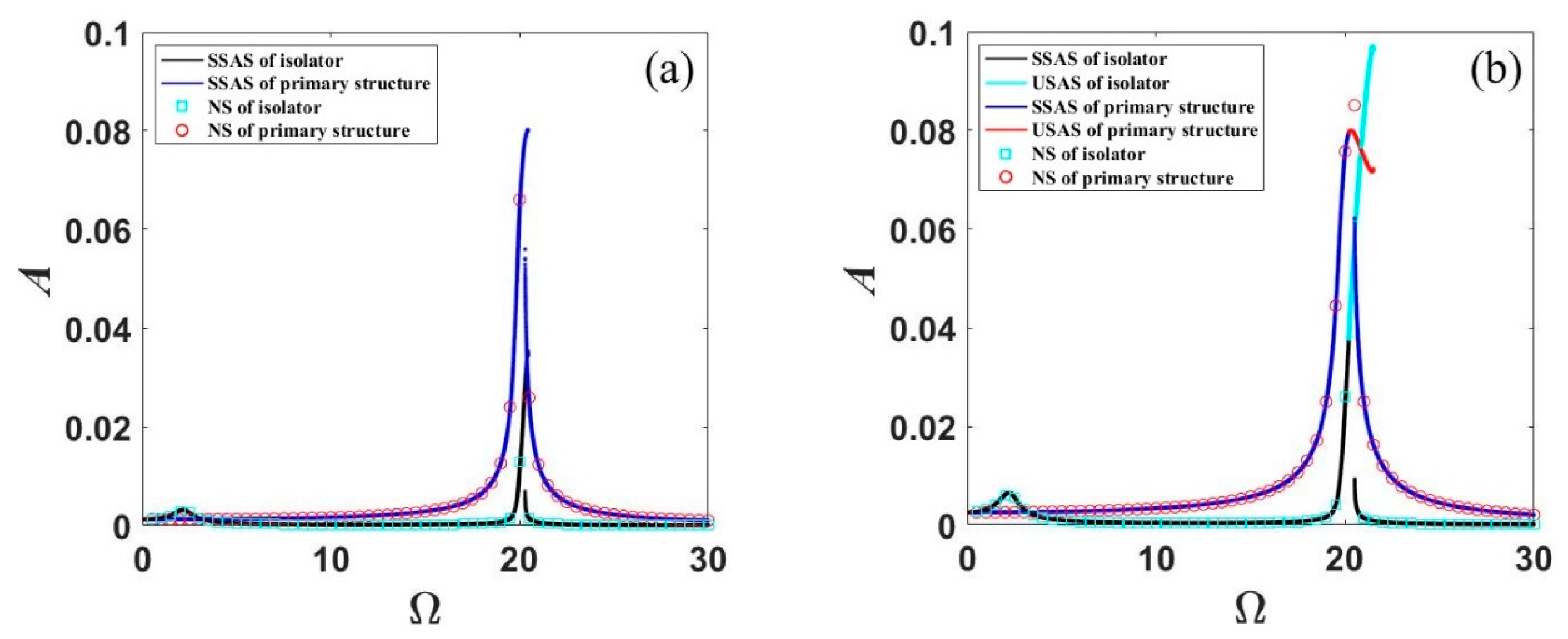 Applsci 13 01795 g011a