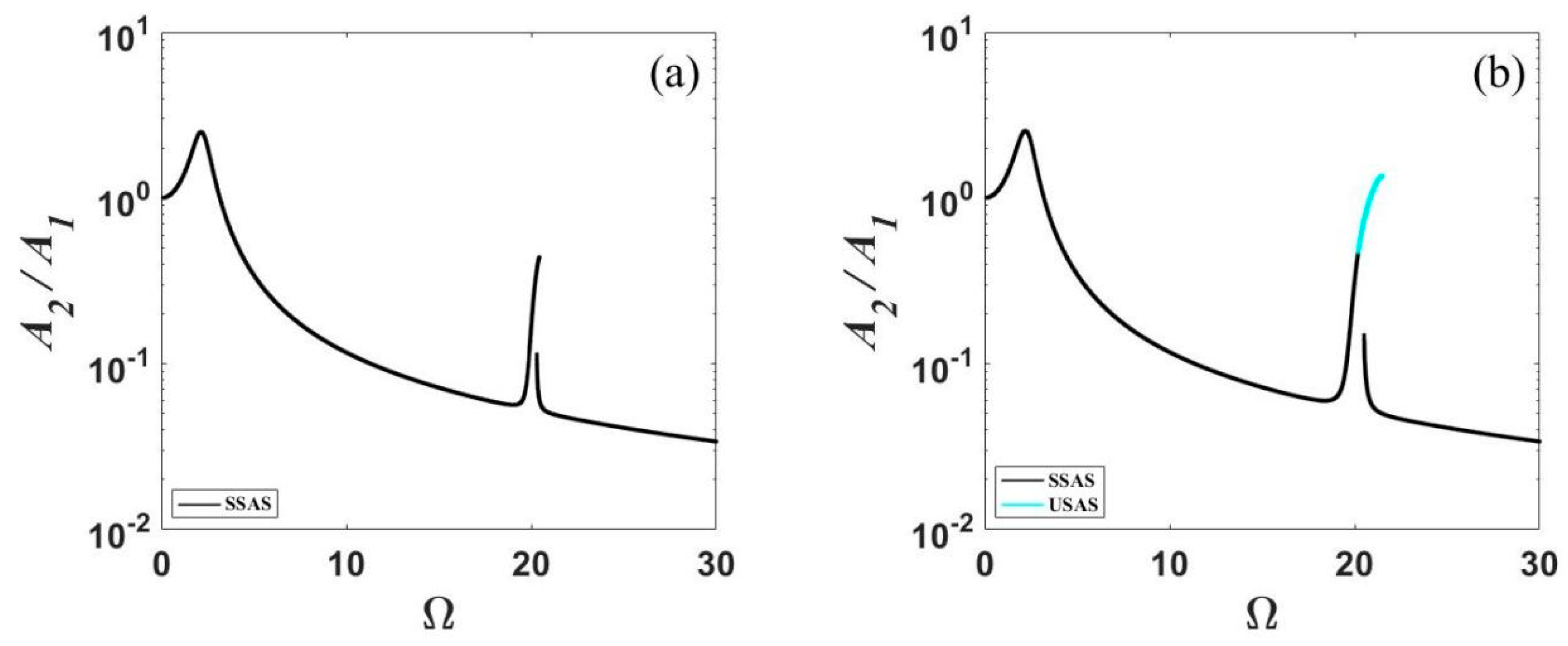 Applsci 13 01795 g012a