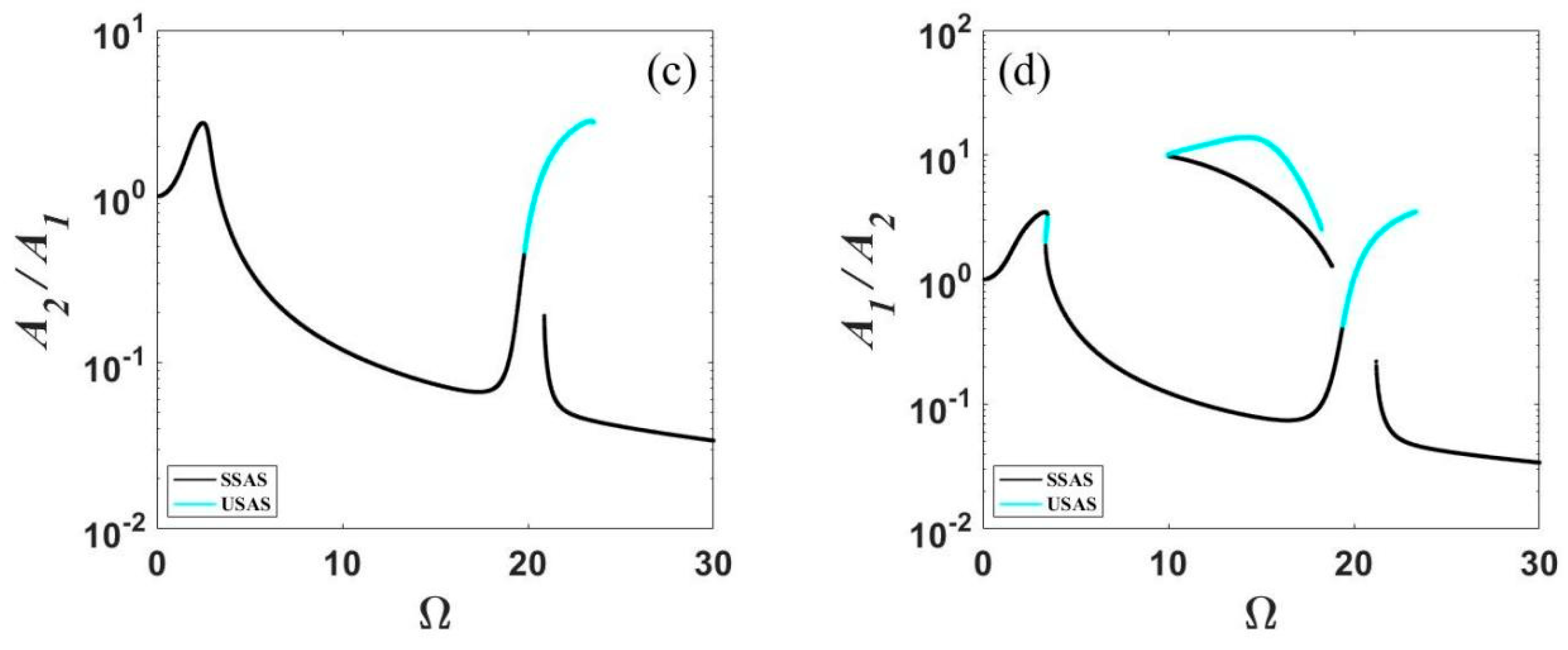 Applsci 13 01795 g012b