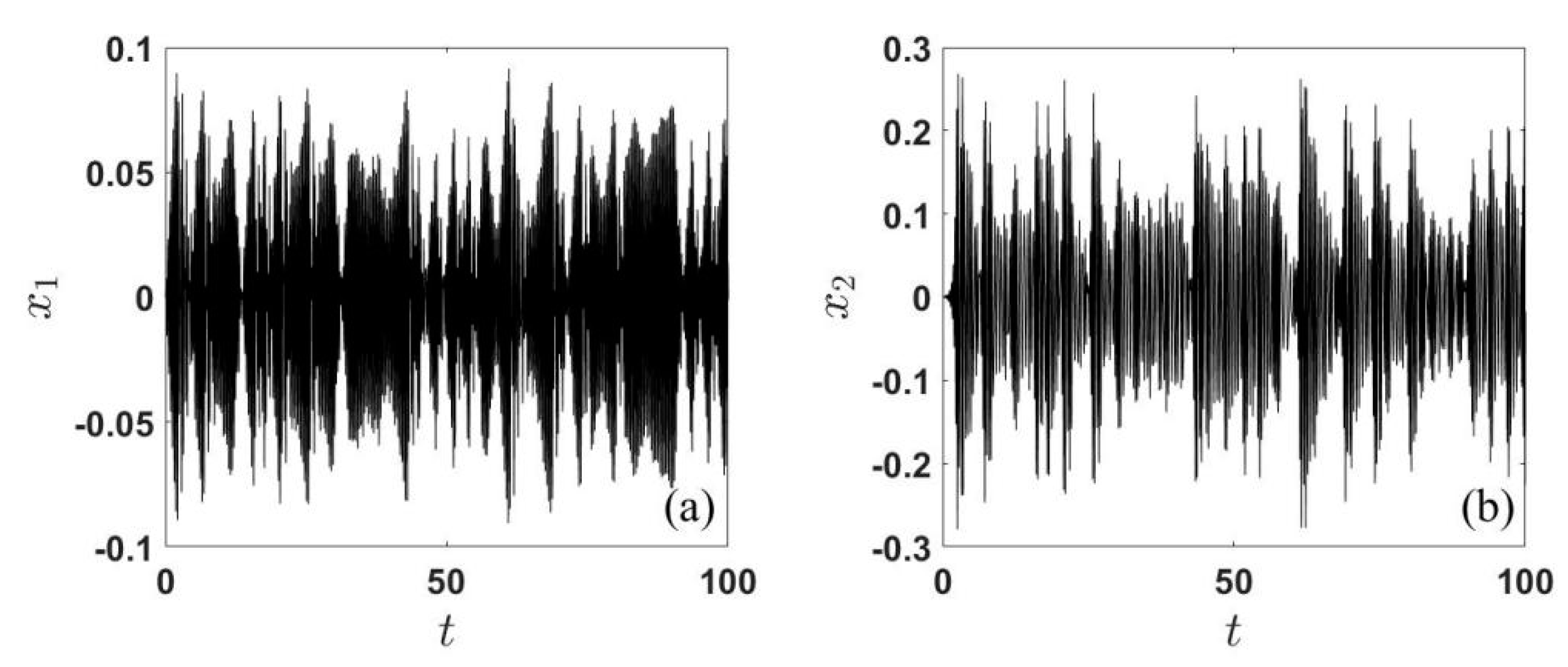 Applsci 13 01795 g013