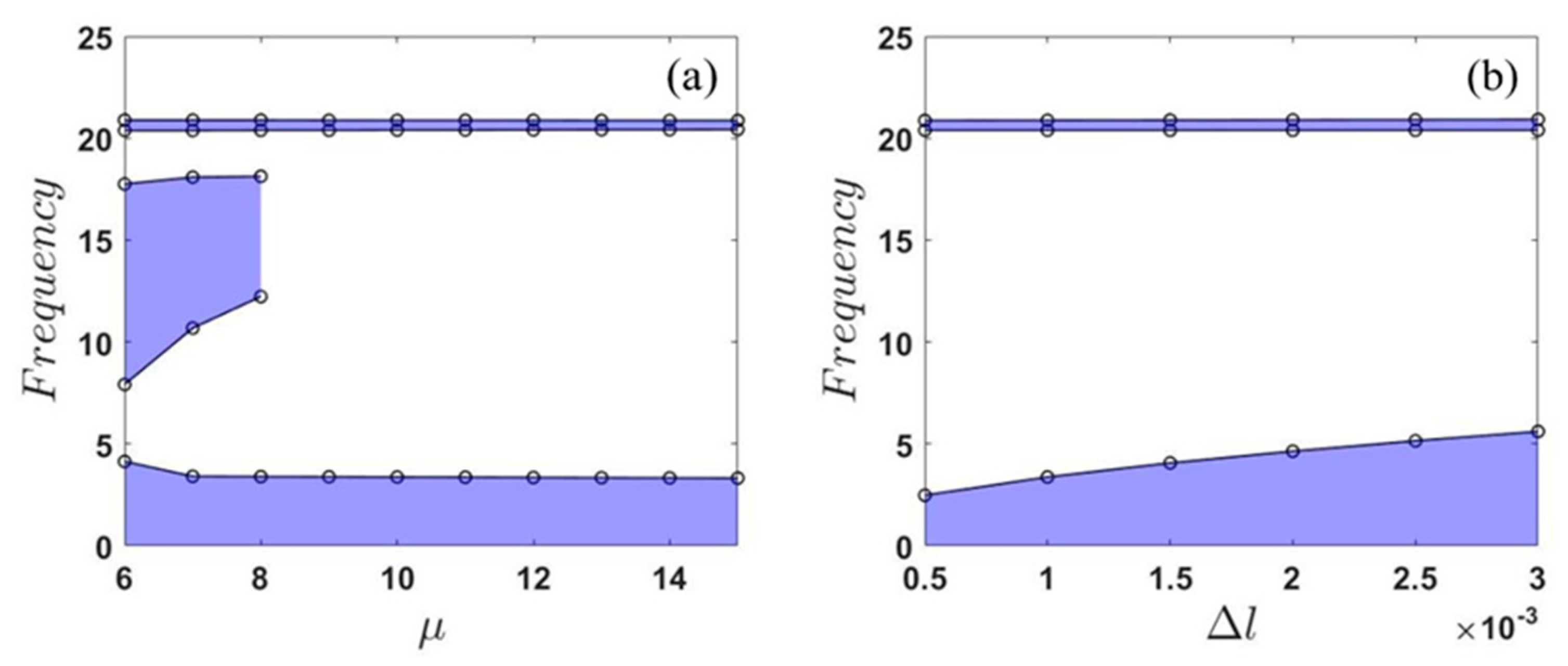 Applsci 13 01795 g017